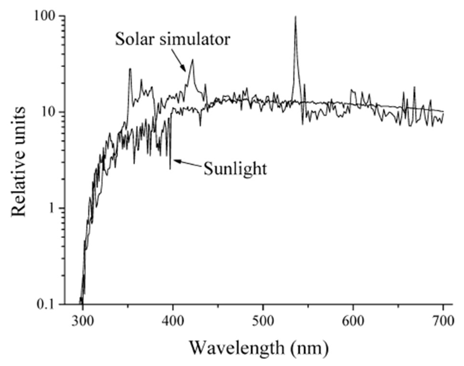 ＪＴ Increased Temperature and Nitrogen Enrichment Inhibit the