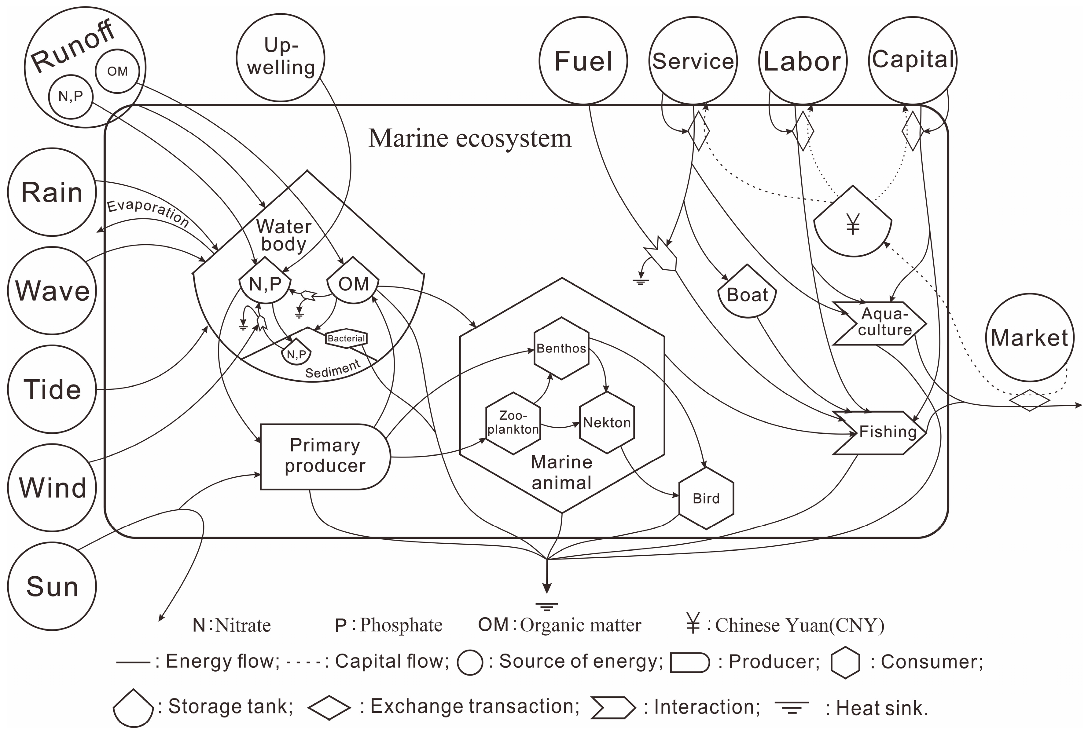 Jmse 11 00500 g002 Jmse 11 00500 g002