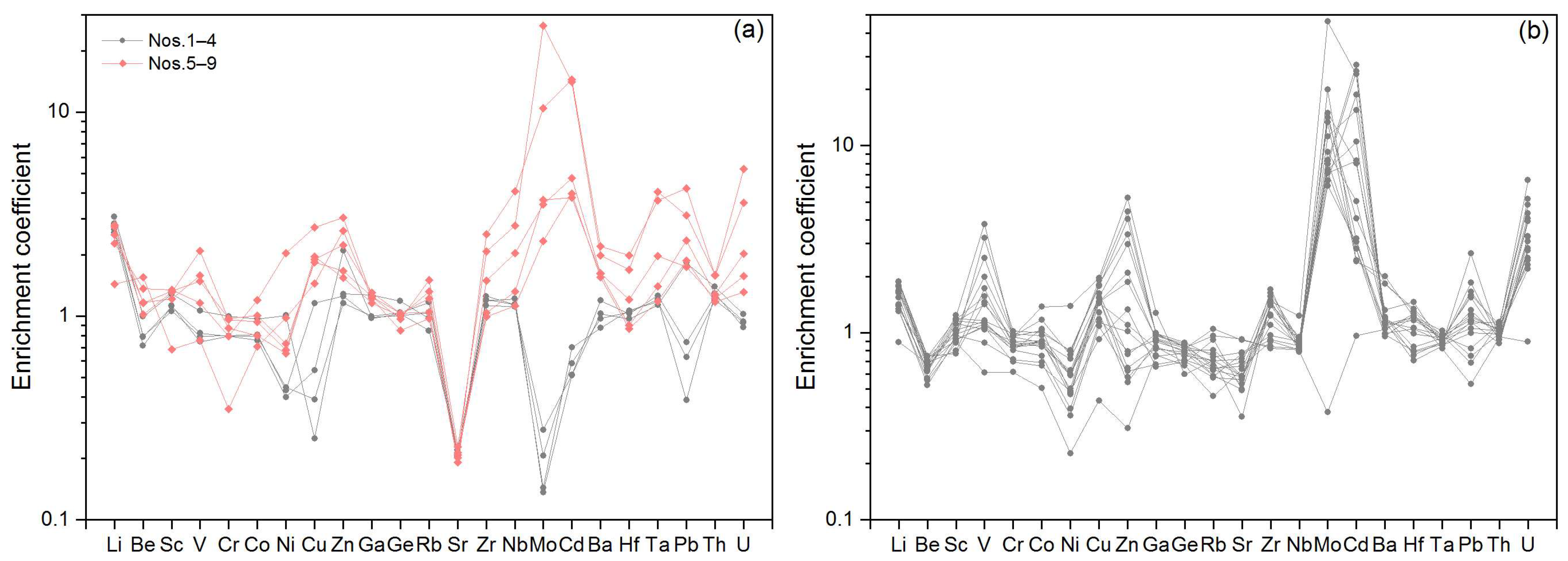 Jmse 11 00501 g003 Jmse 11 00501 g003