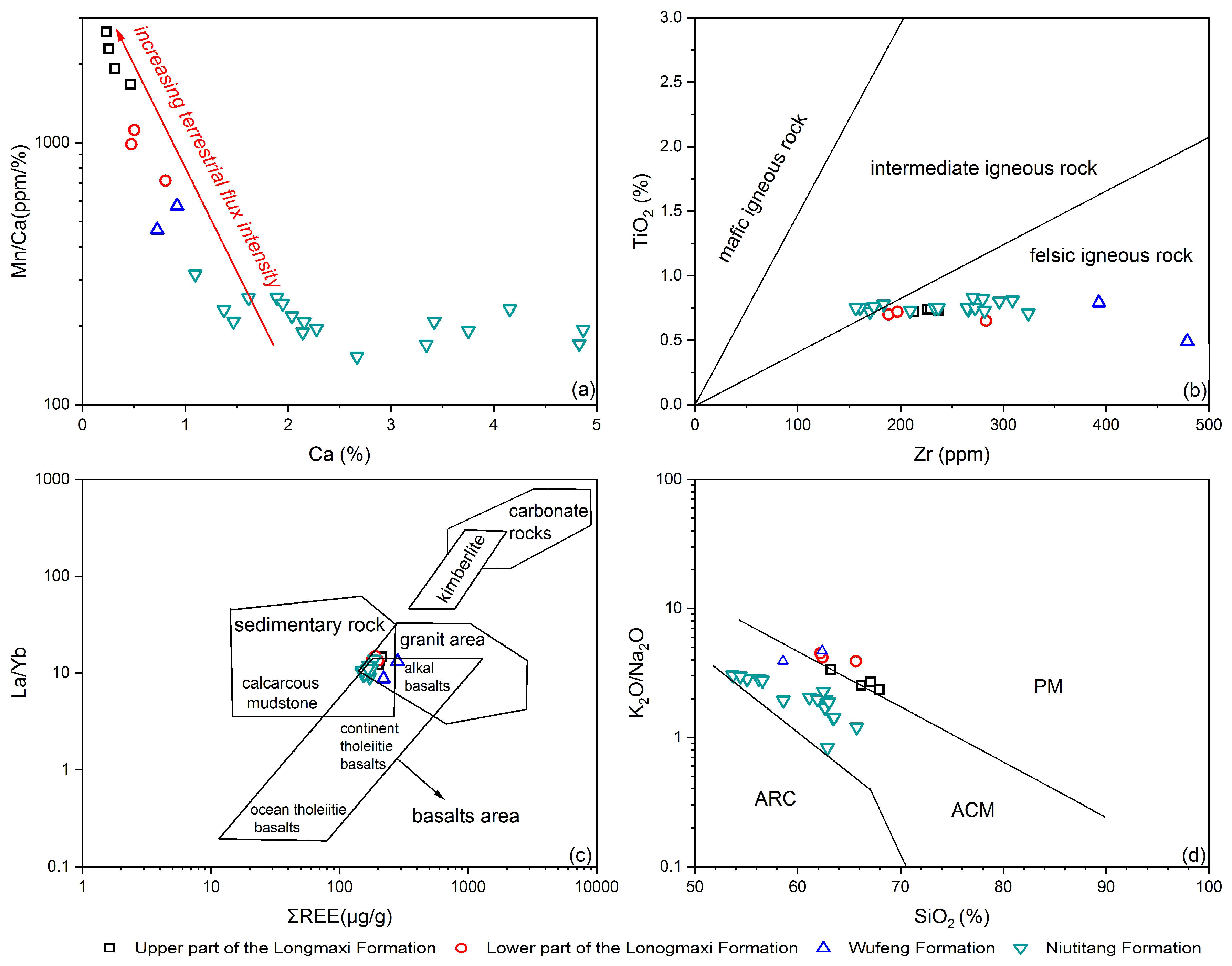 Jmse 11 00501 g005 Jmse 11 00501 g005