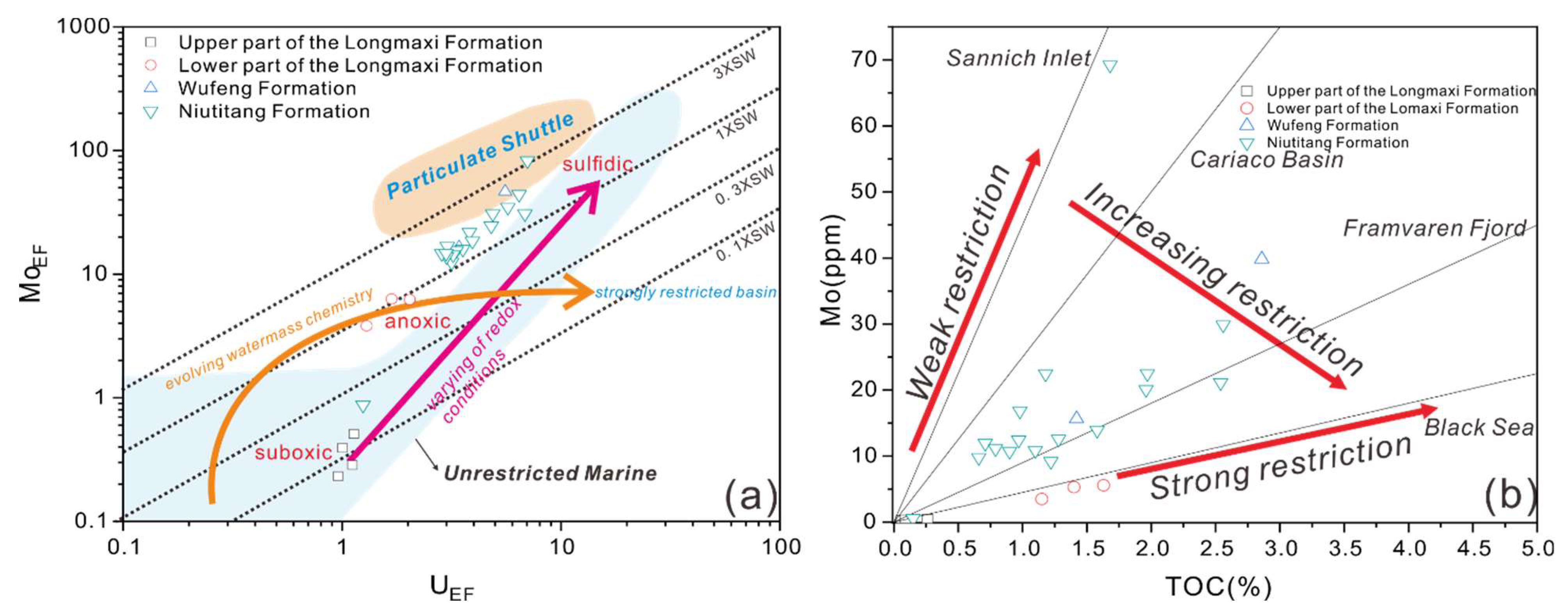 Jmse 11 00501 g006 Jmse 11 00501 g006