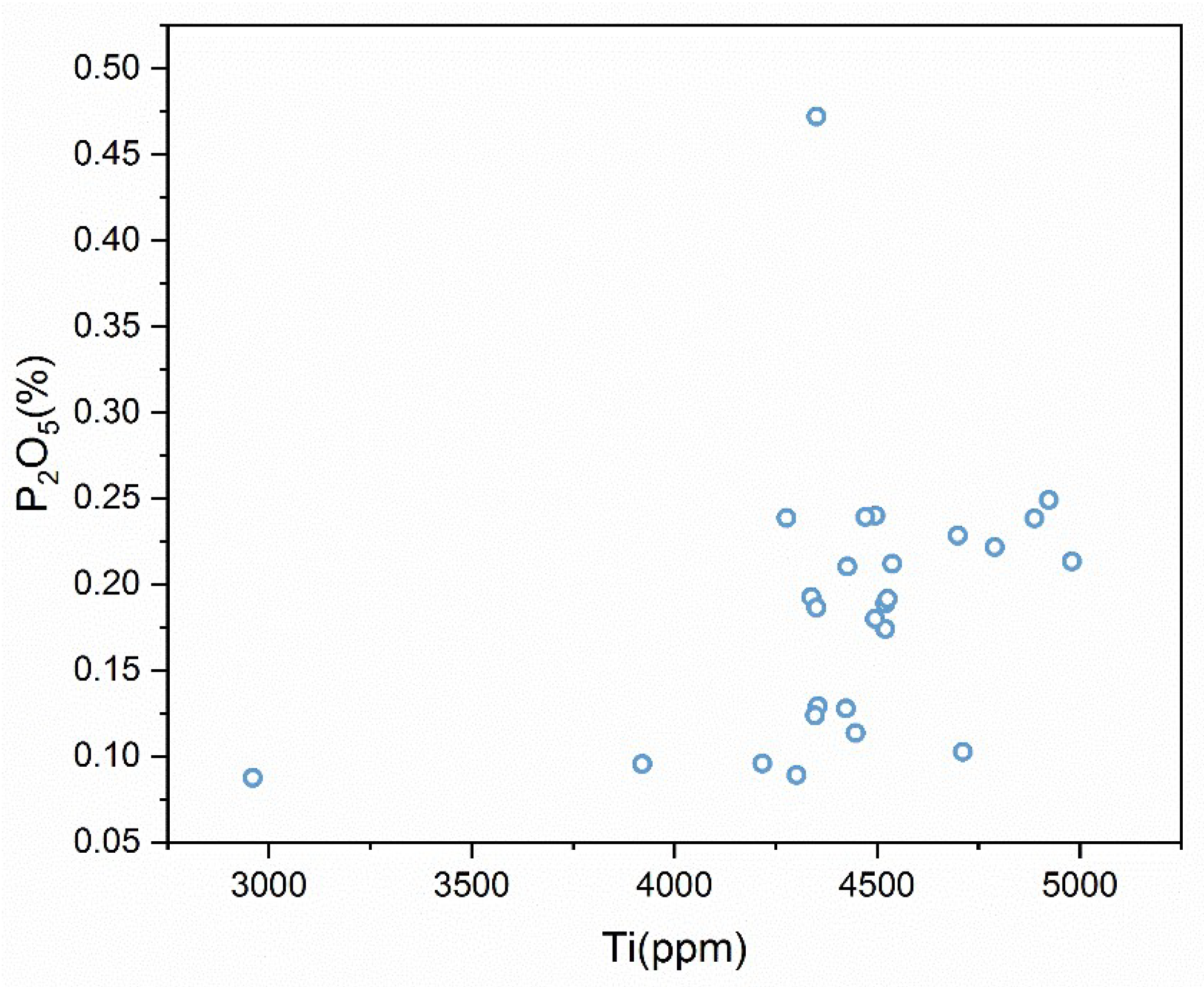 Jmse 11 00501 g007 Jmse 11 00501 g007