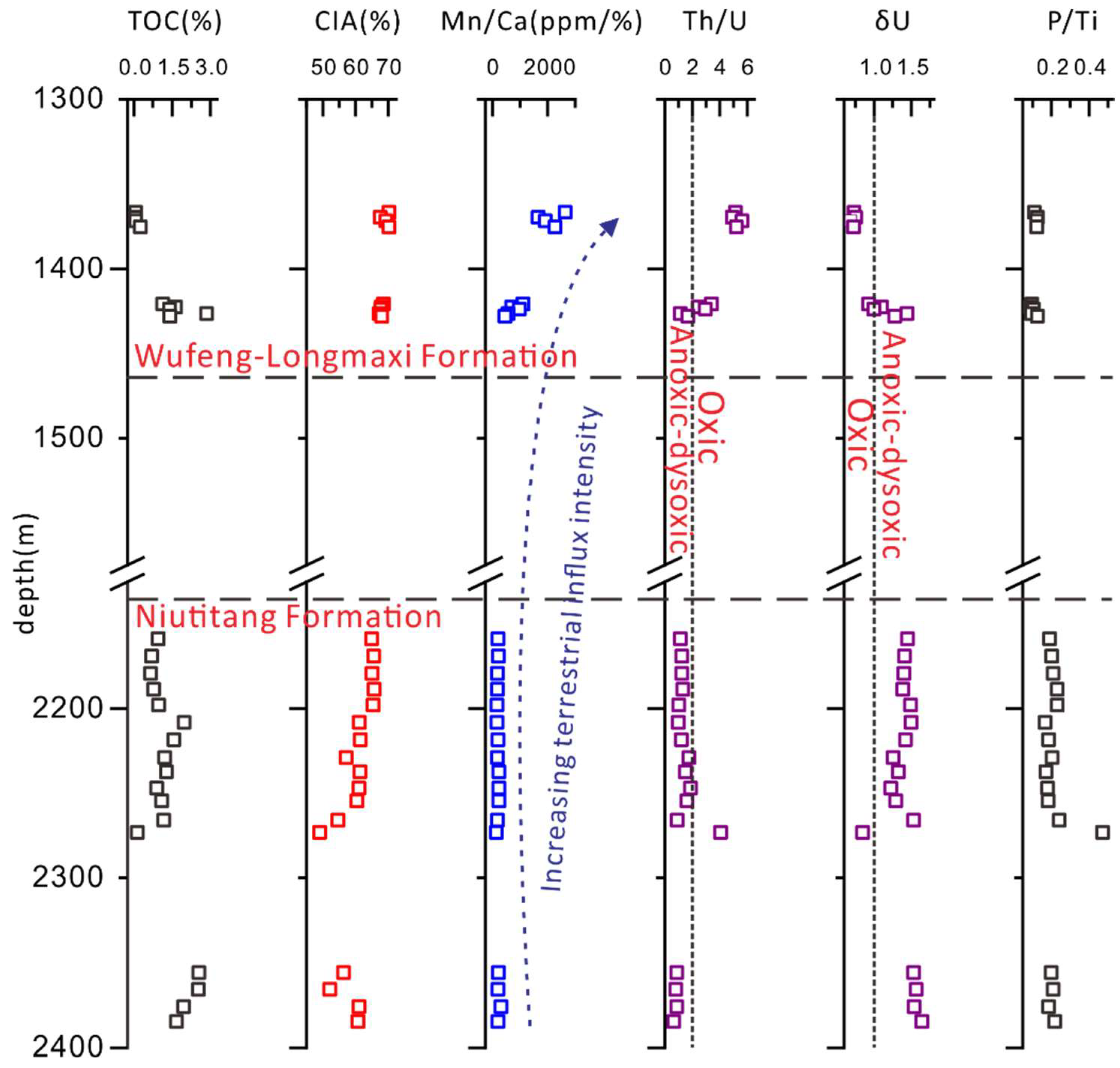 Jmse 11 00501 g008 Jmse 11 00501 g008