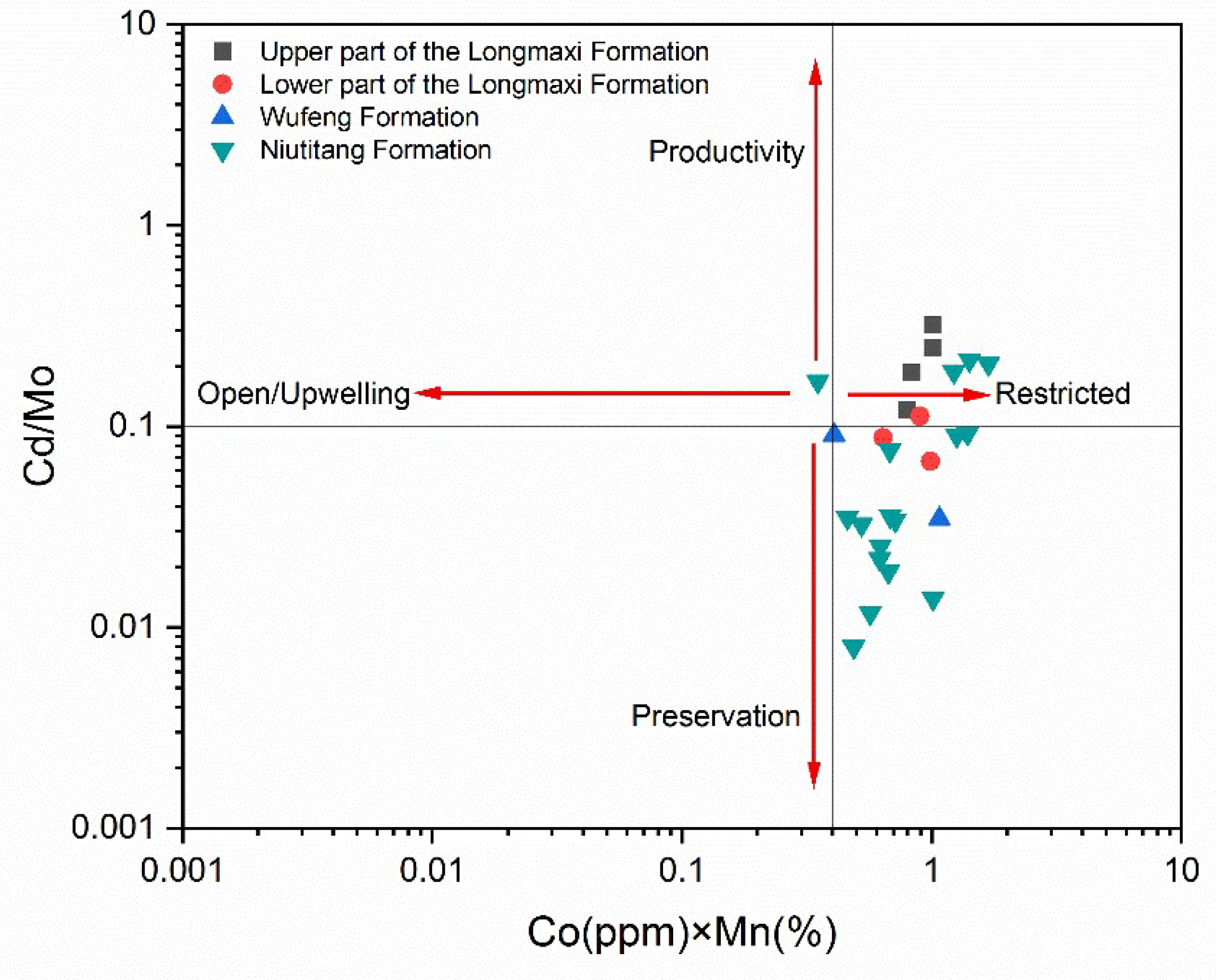 Jmse 11 00501 g010 Jmse 11 00501 g010