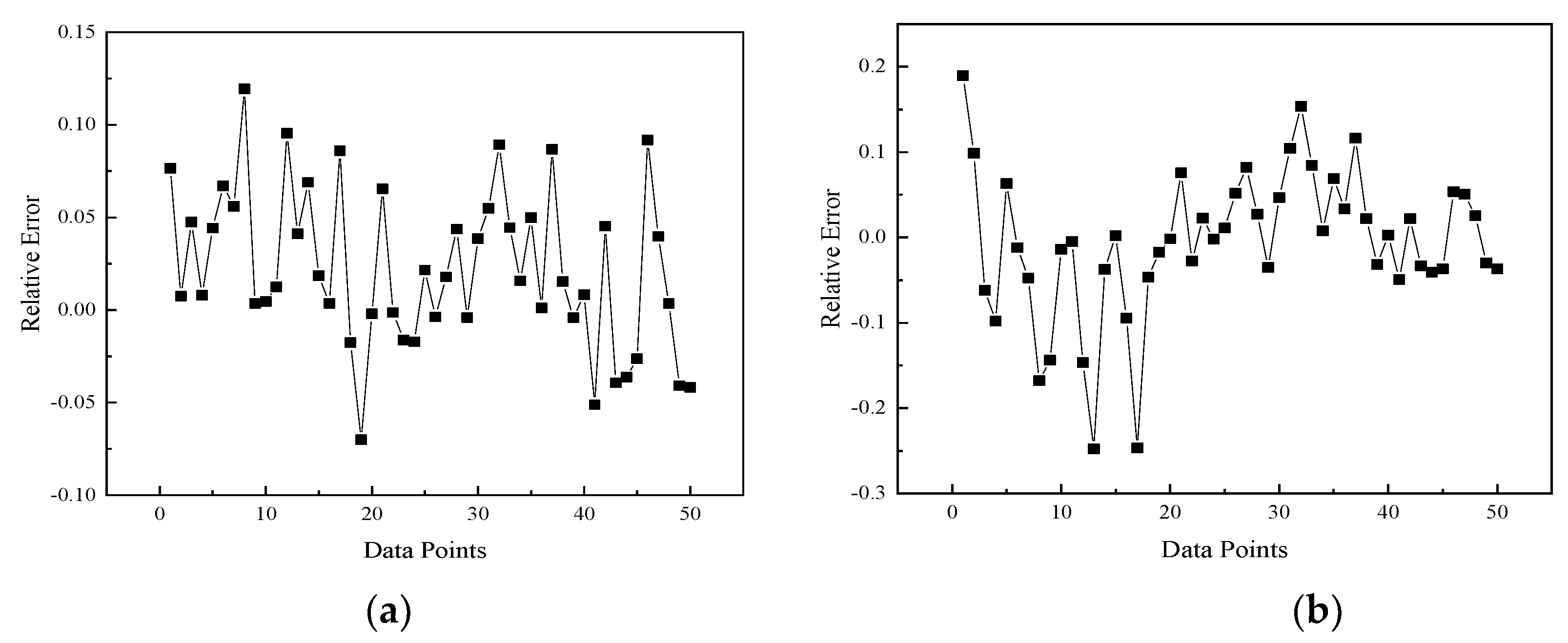 Jmse 11 00502 g011a Jmse 11 00502 g011a