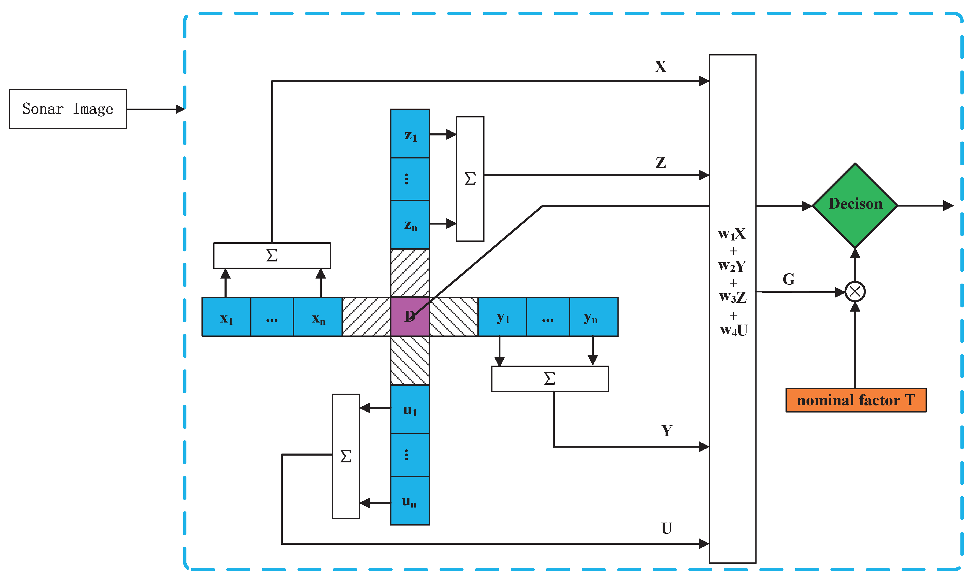 Jmse 11 00513 g003 Jmse 11 00513 g003