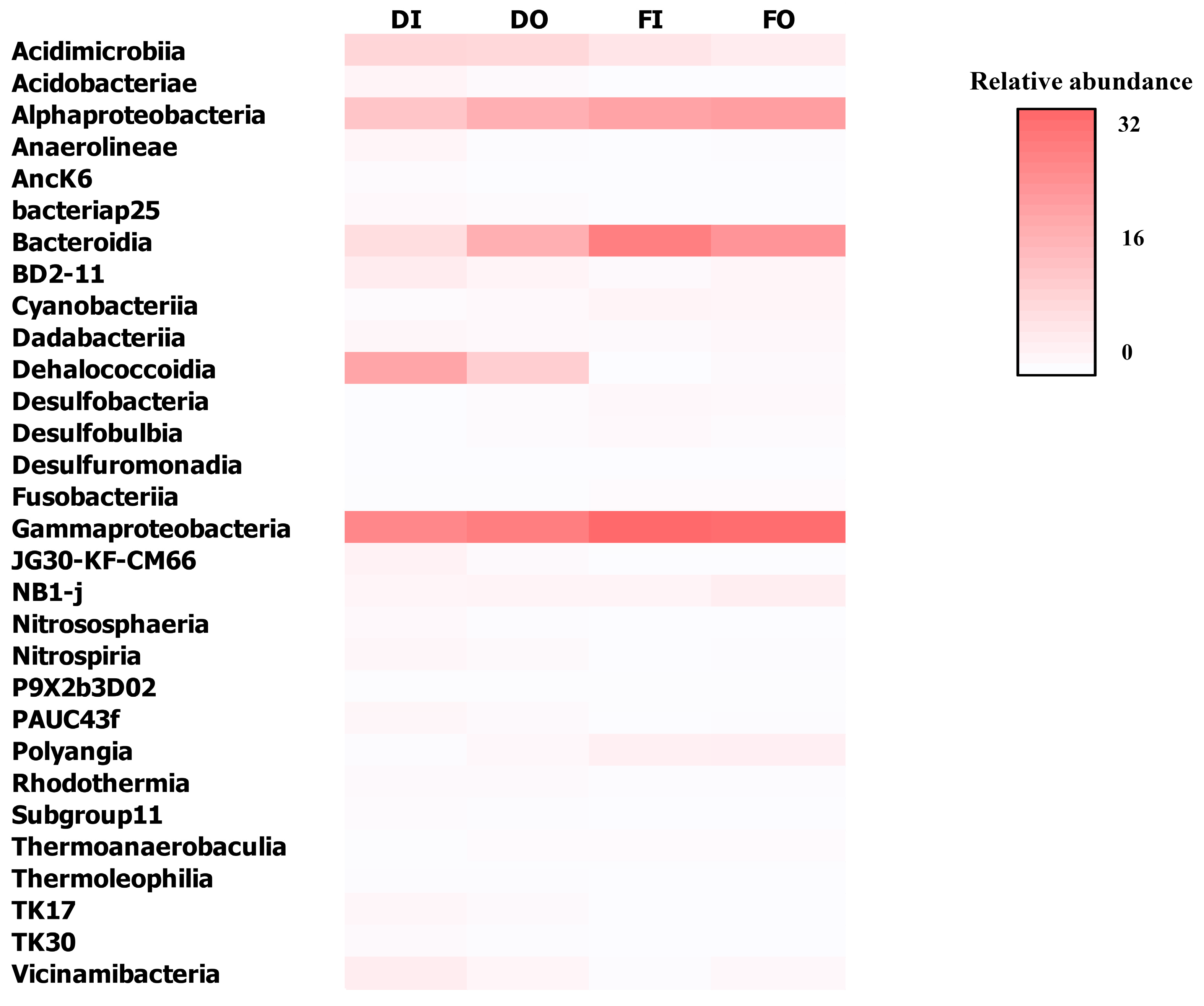 Jmse 11 00514 g005 Jmse 11 00514 g005
