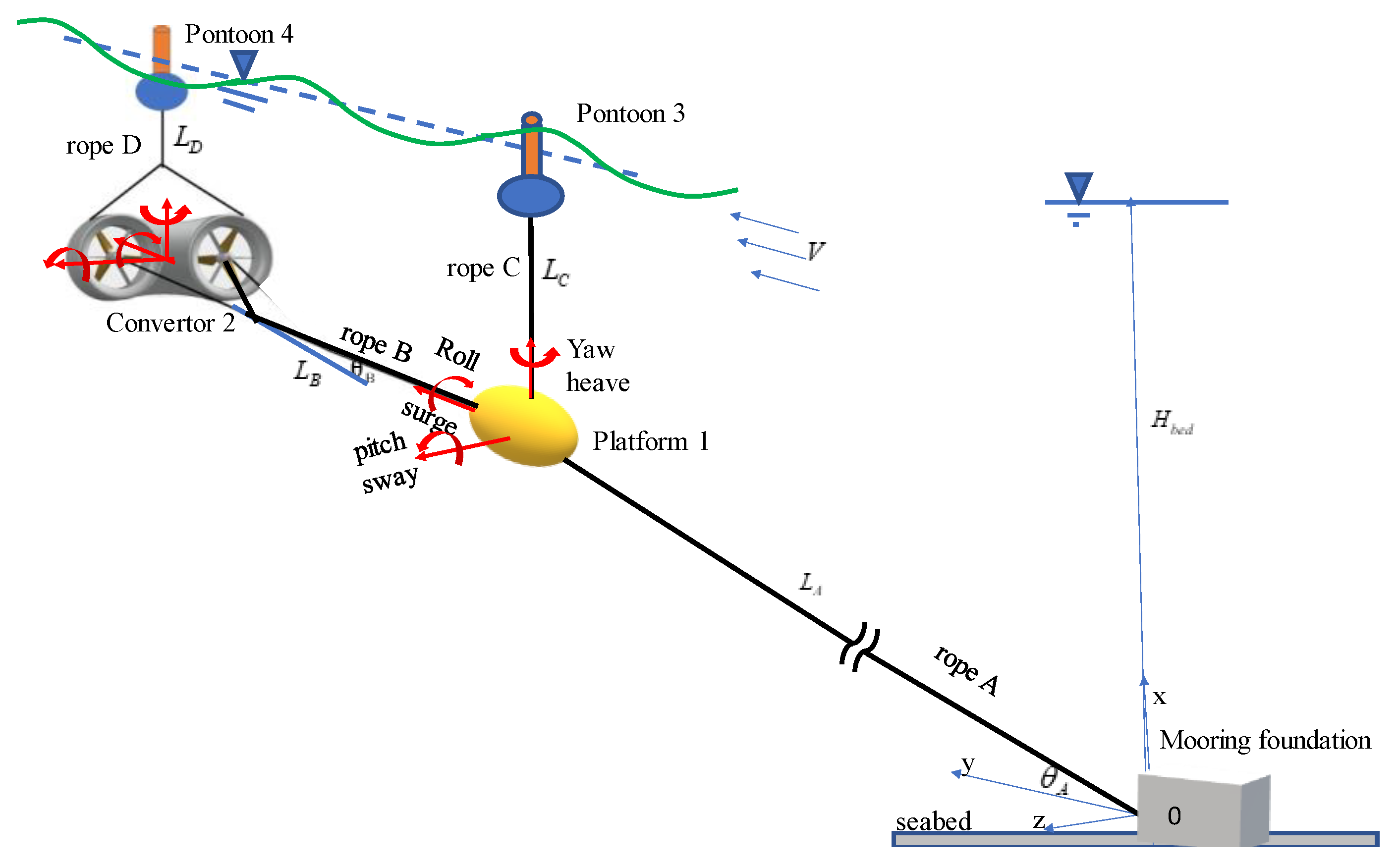 Jmse 11 00518 g001 Jmse 11 00518 g001