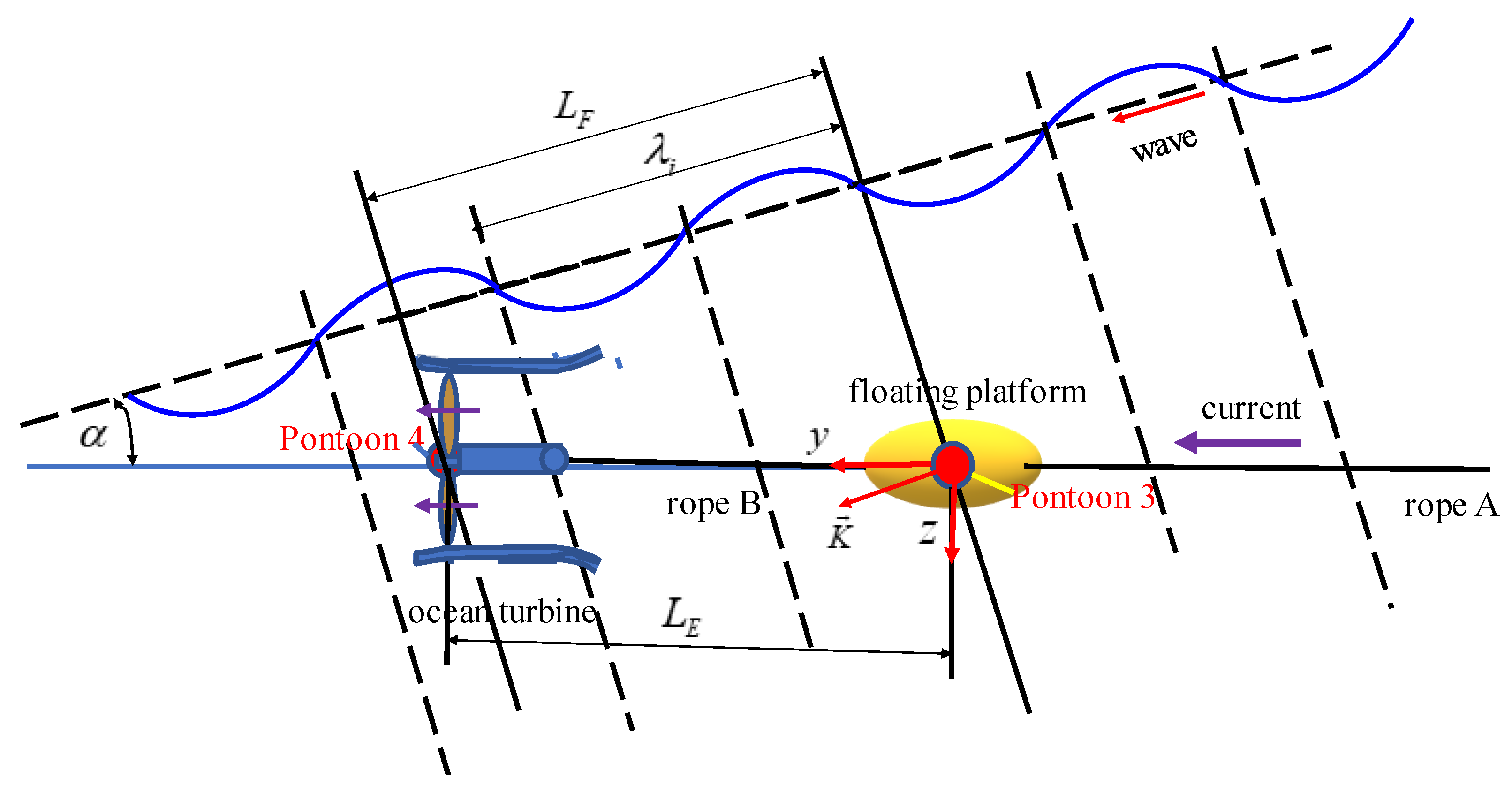Jmse 11 00518 g002 Jmse 11 00518 g002