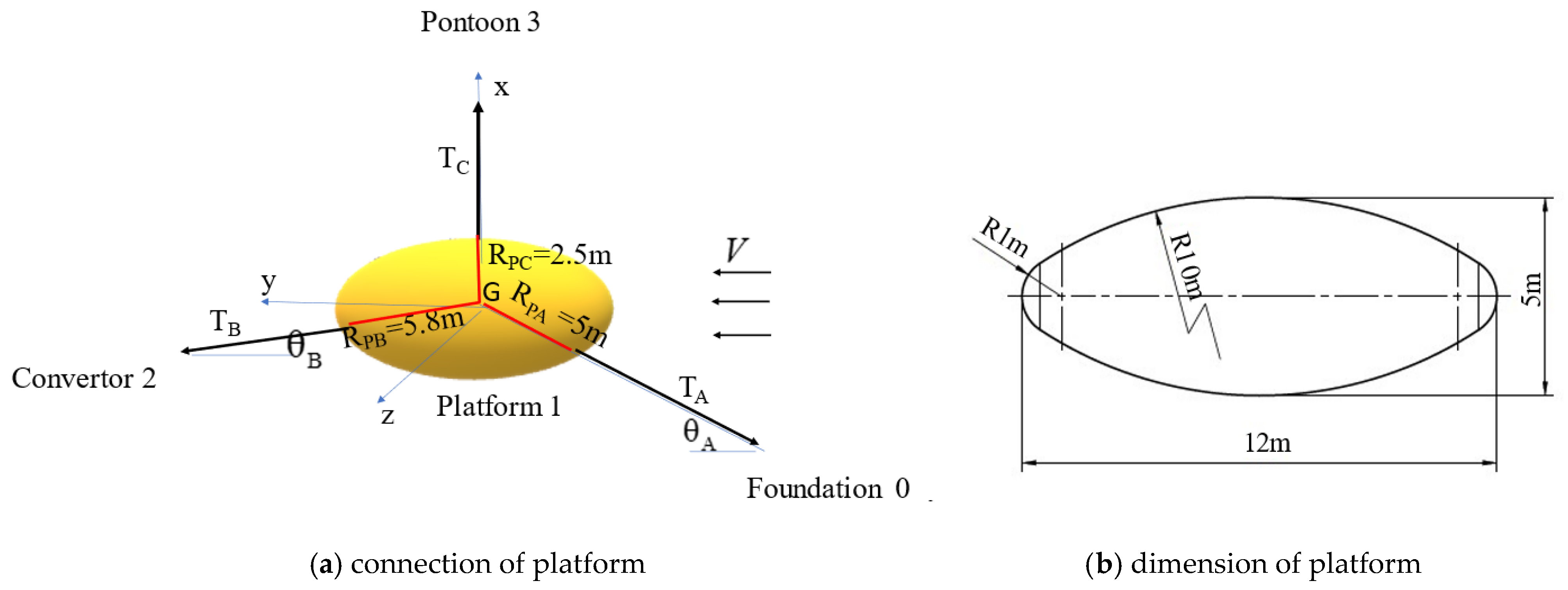 Jmse 11 00518 g003 Jmse 11 00518 g003