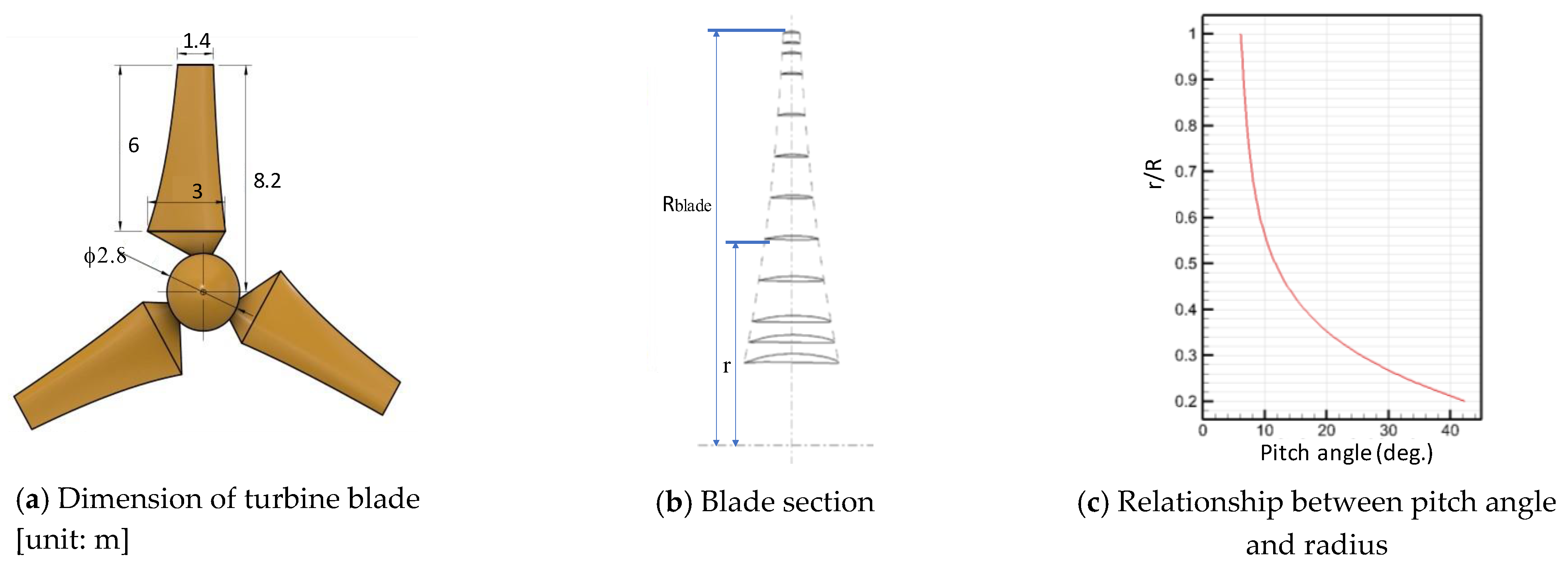 Jmse 11 00518 g007 Jmse 11 00518 g007