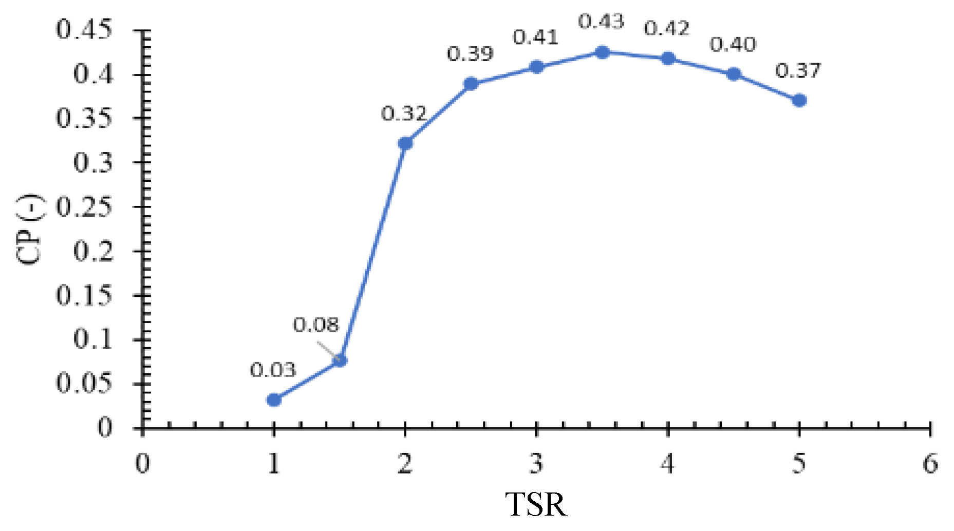 Jmse 11 00518 g009 Jmse 11 00518 g009