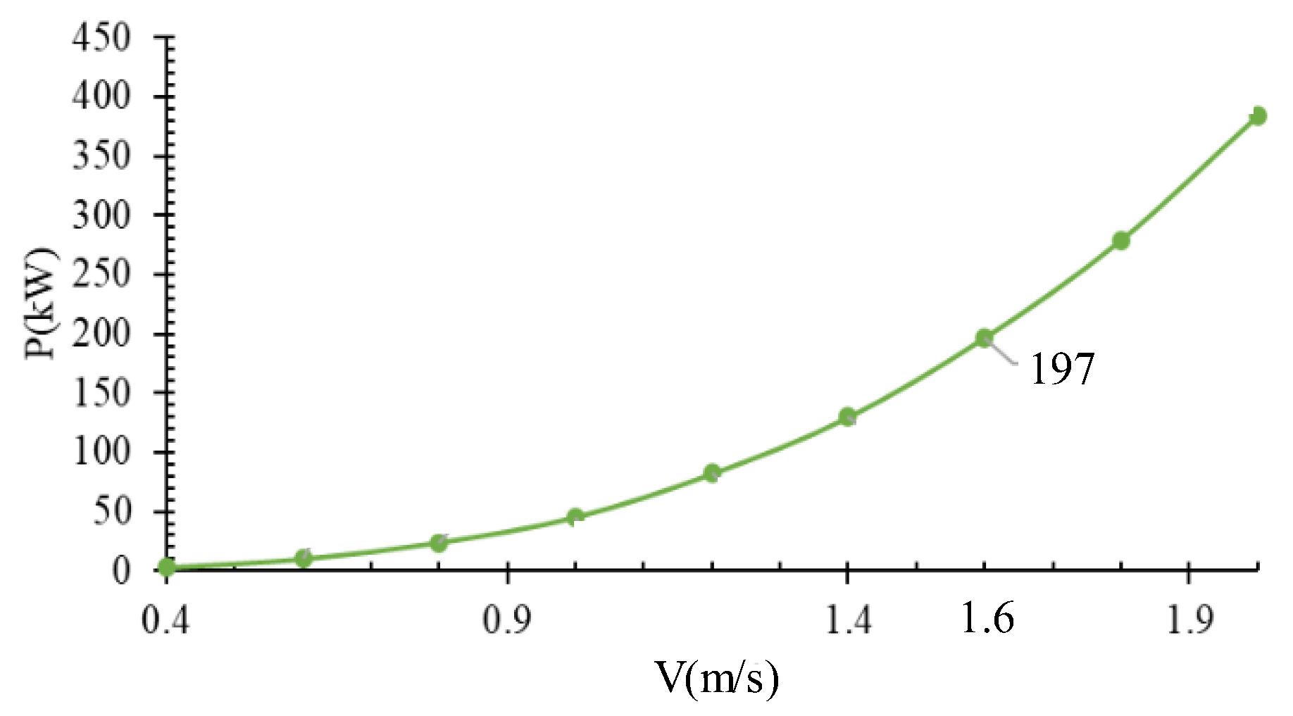 Jmse 11 00518 g010 Jmse 11 00518 g010