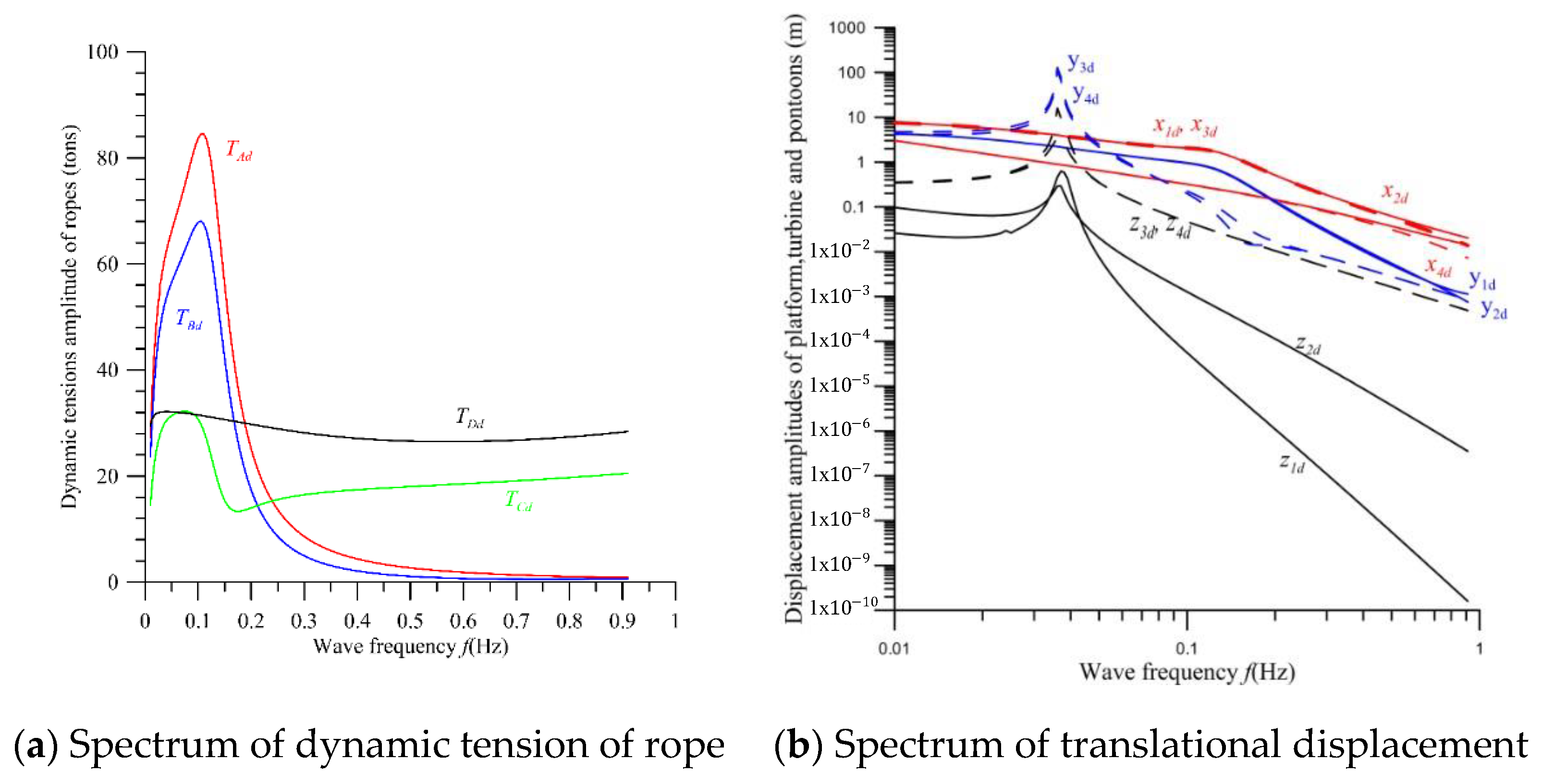 Jmse 11 00518 g011a Jmse 11 00518 g011a