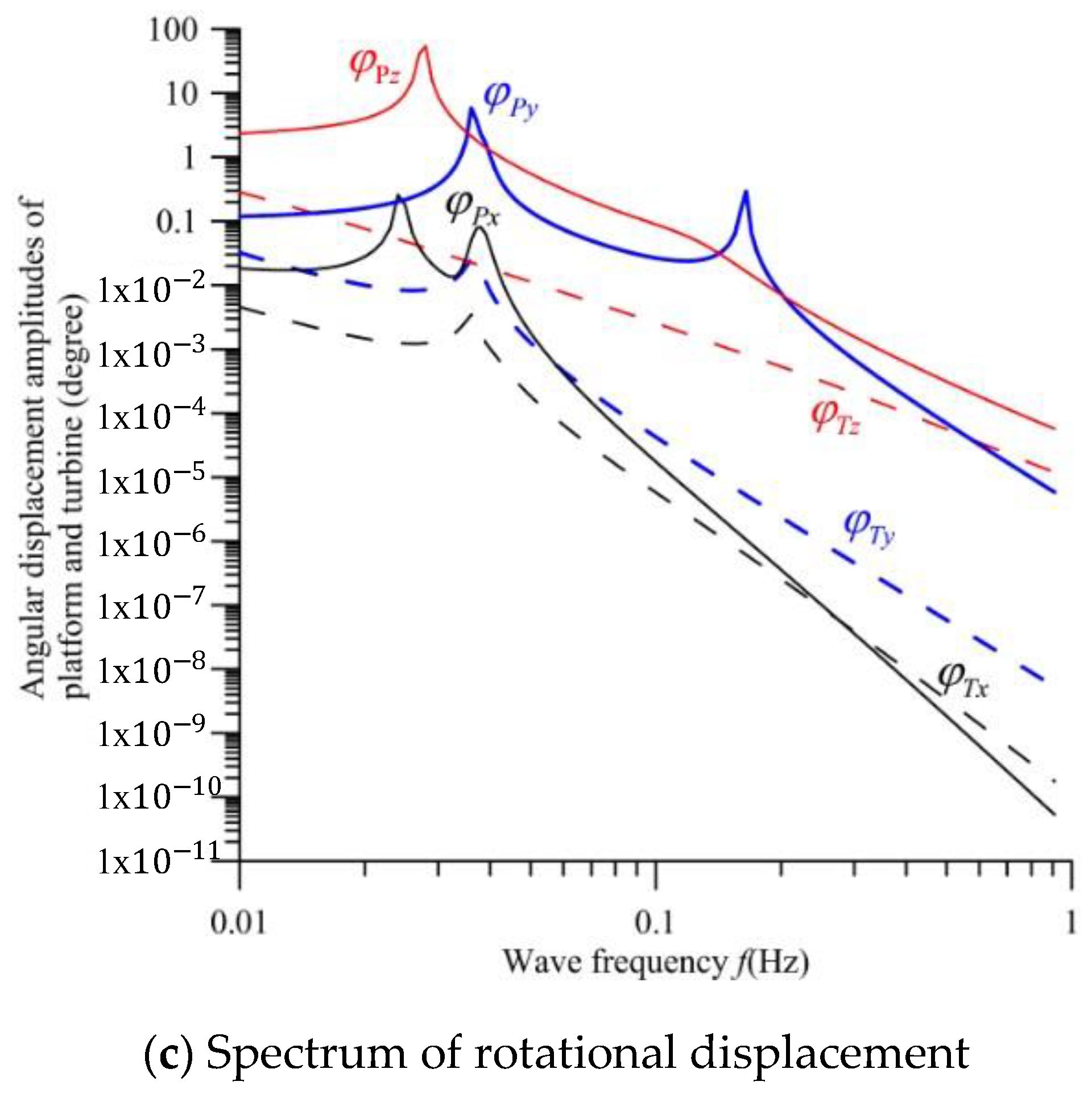 Jmse 11 00518 g011b Jmse 11 00518 g011b