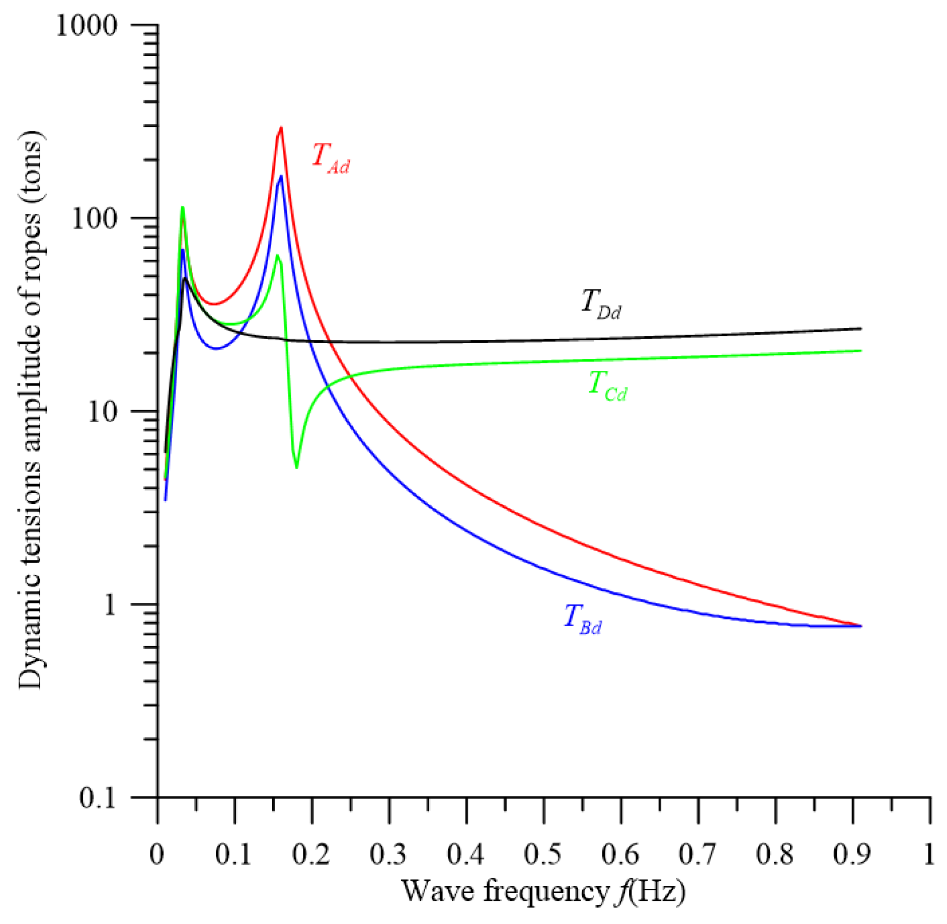 Jmse 11 00518 g012 Jmse 11 00518 g012