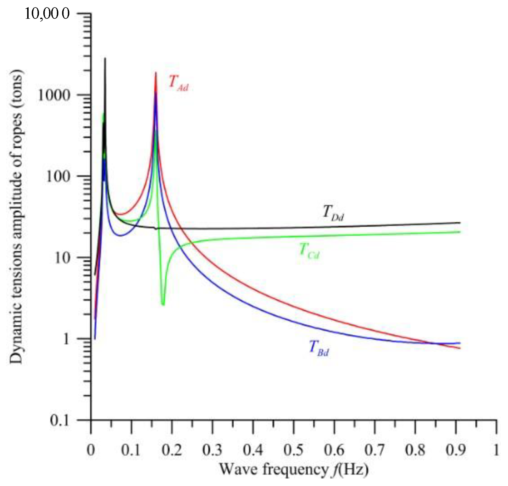 Jmse 11 00518 g013 Jmse 11 00518 g013