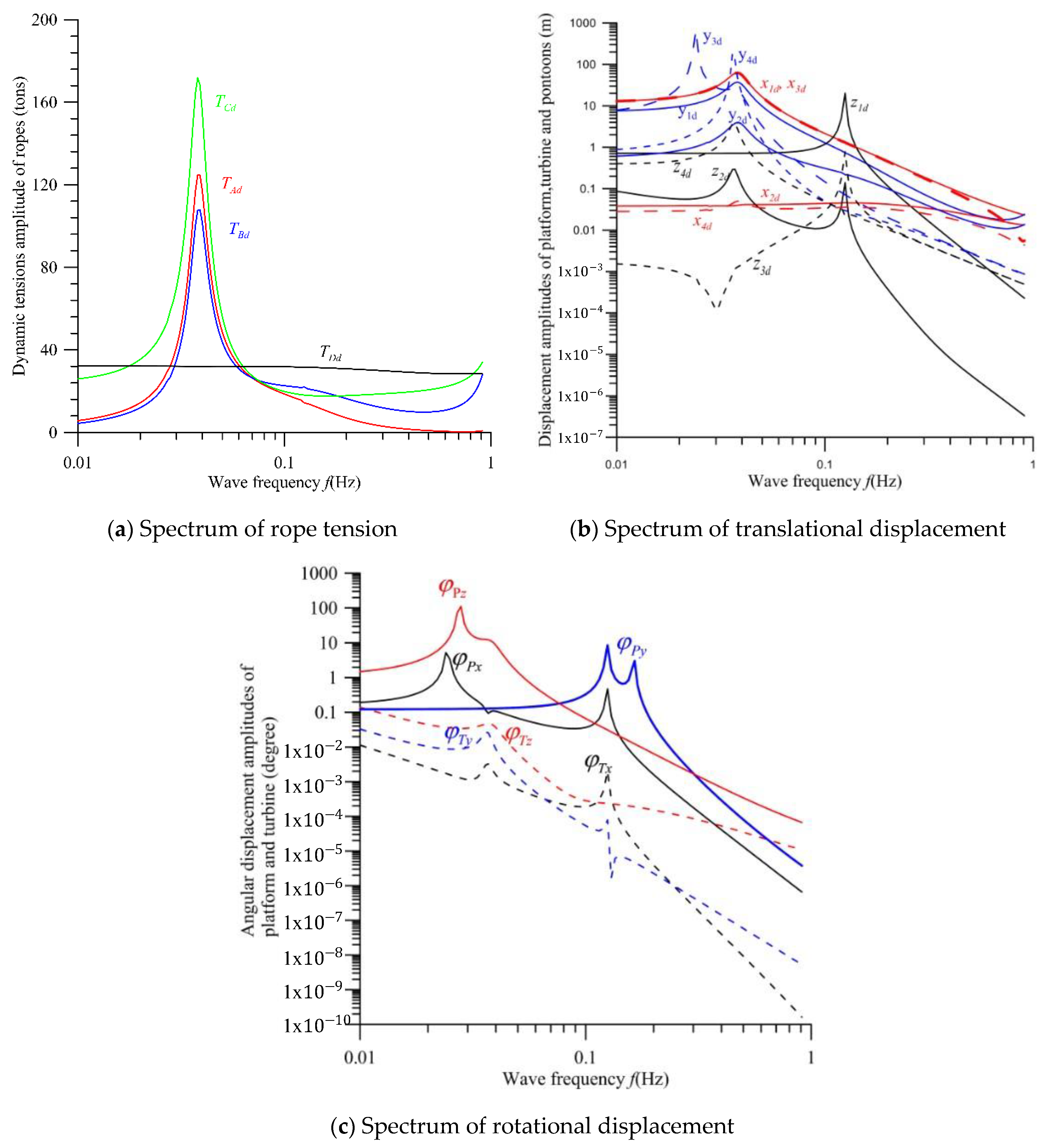 Jmse 11 00518 g014 Jmse 11 00518 g014