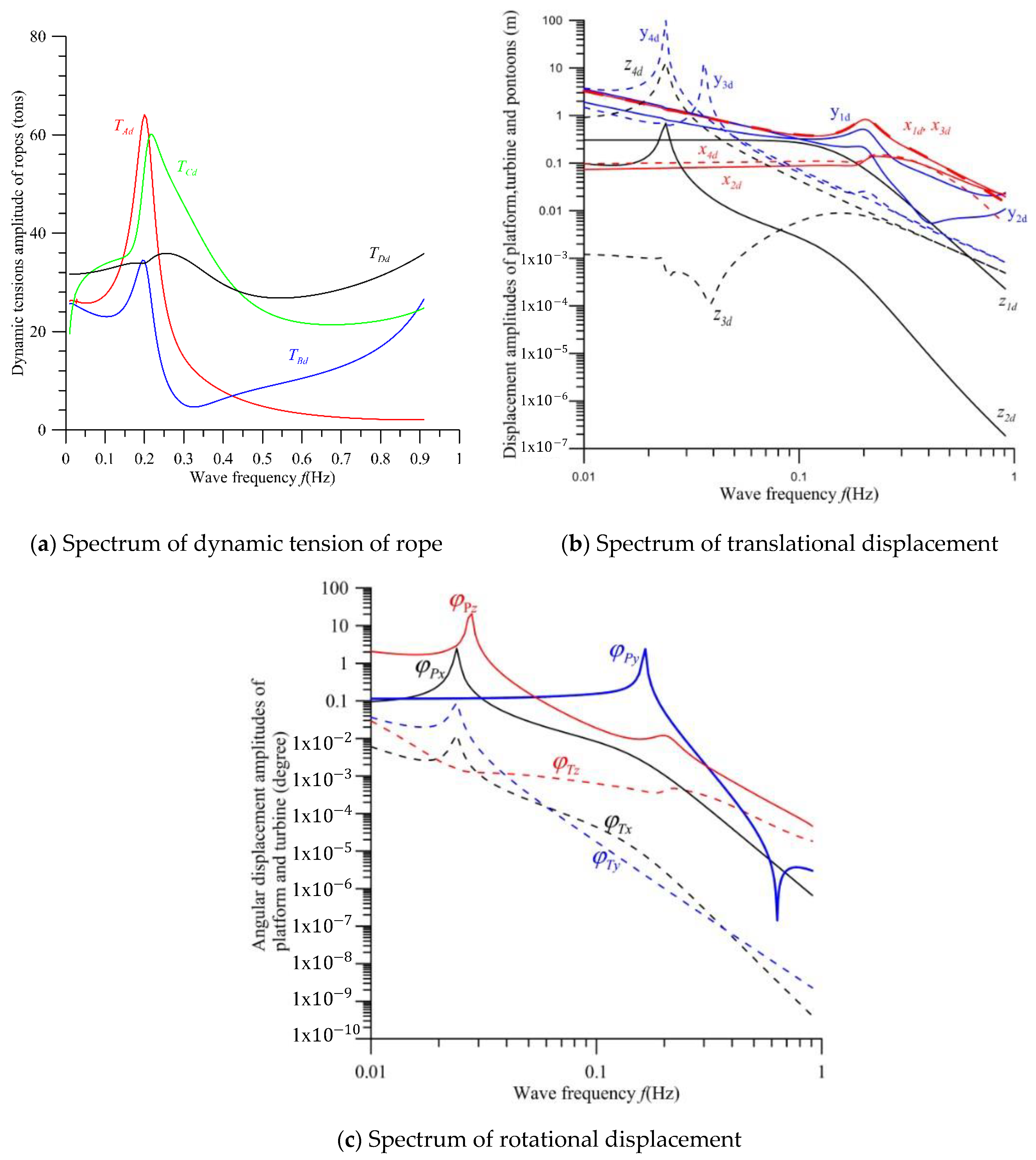 Jmse 11 00518 g015 Jmse 11 00518 g015