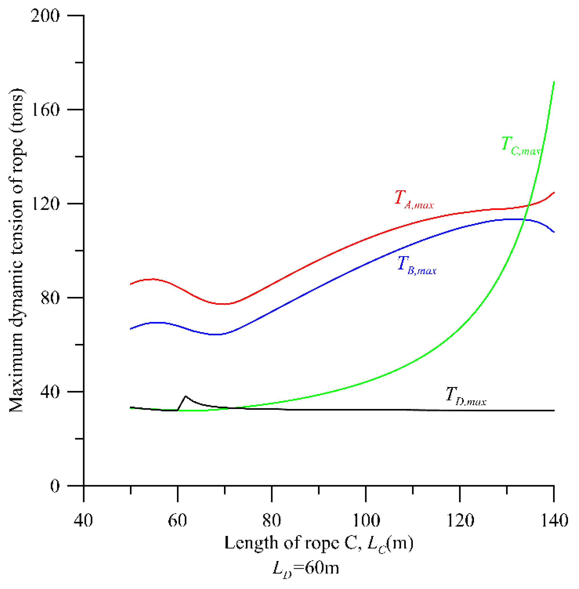Jmse 11 00518 g016 Jmse 11 00518 g016