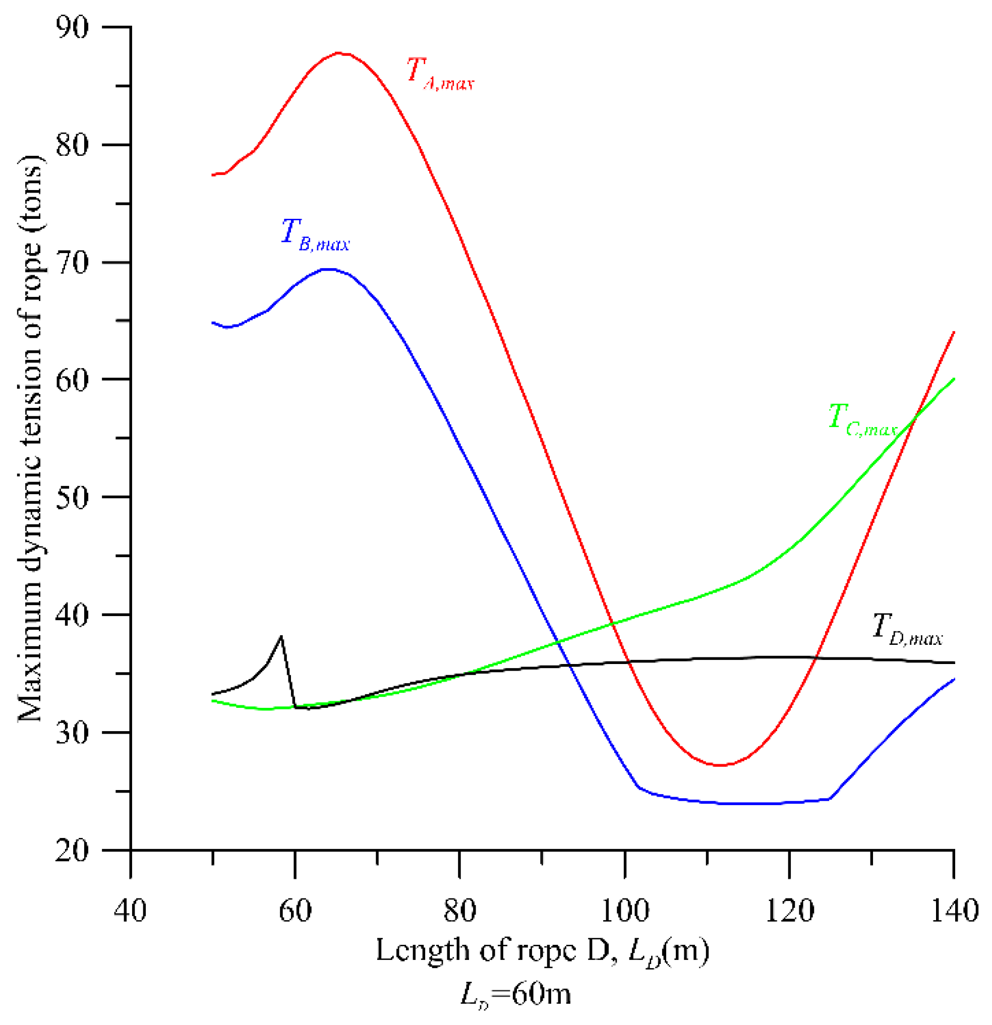 Jmse 11 00518 g017 Jmse 11 00518 g017