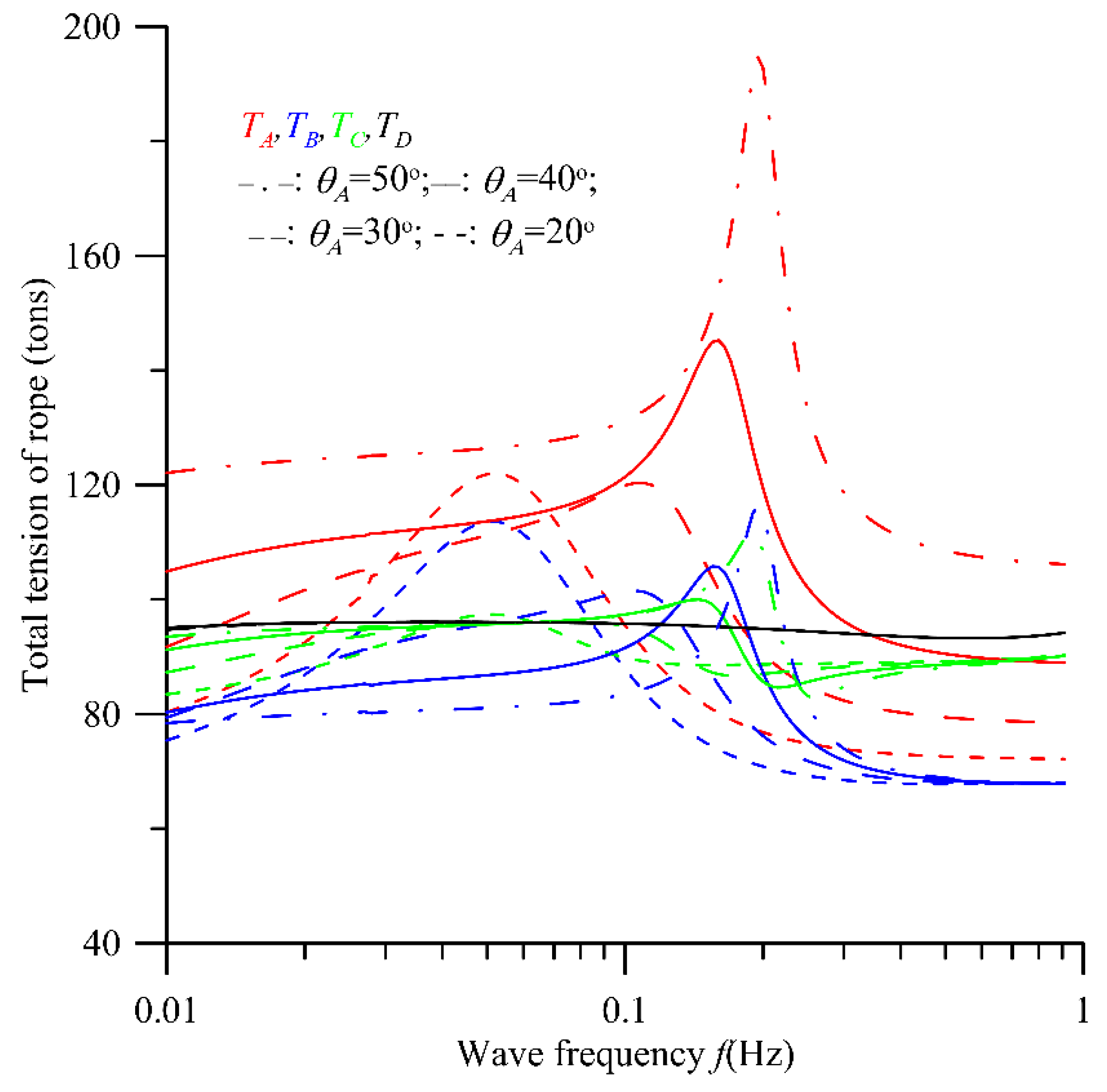Jmse 11 00518 g018 Jmse 11 00518 g018