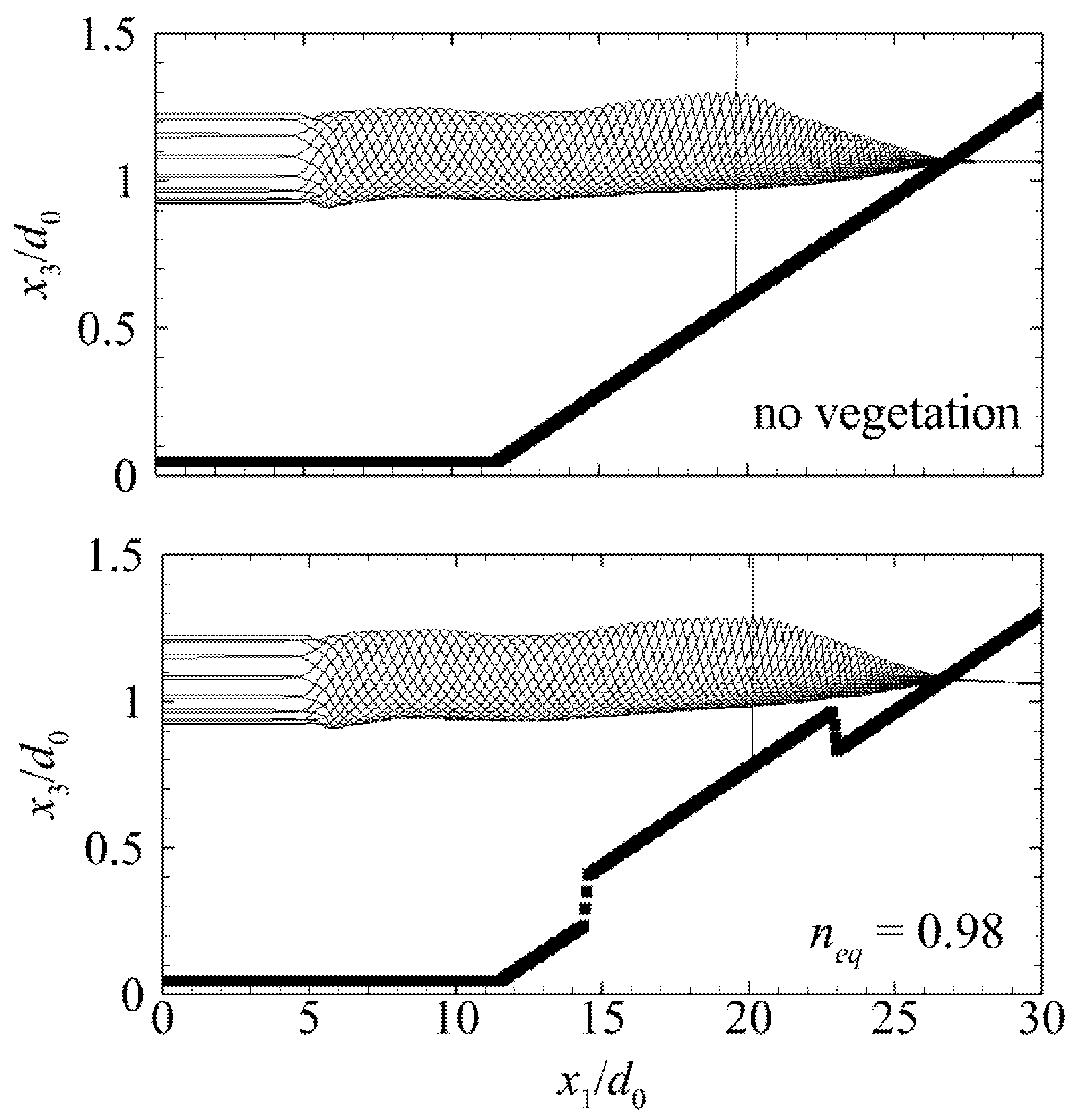 Jmse 11 00519 g007 Jmse 11 00519 g007
