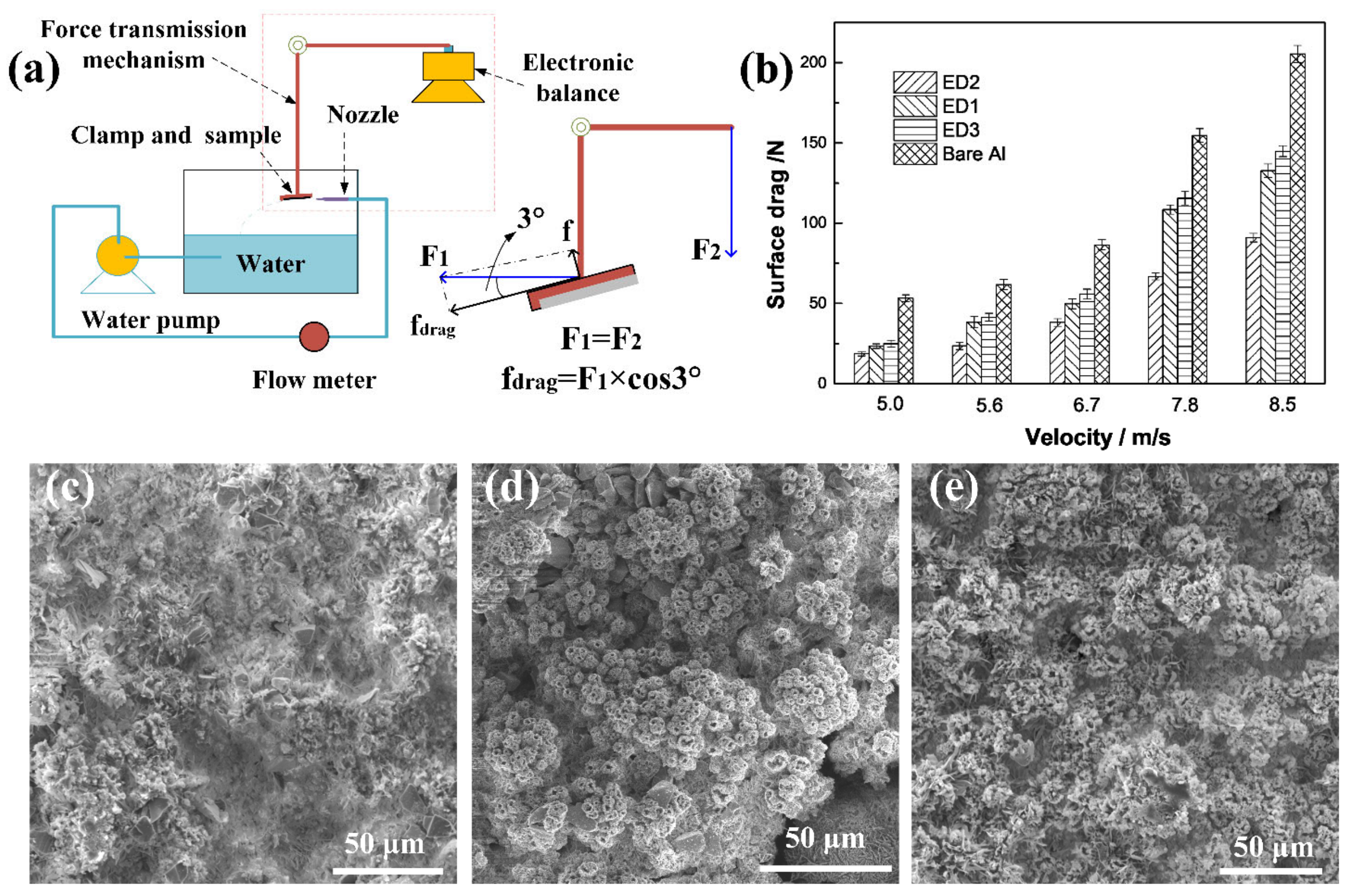 Jmse 11 00520 g009 Jmse 11 00520 g009