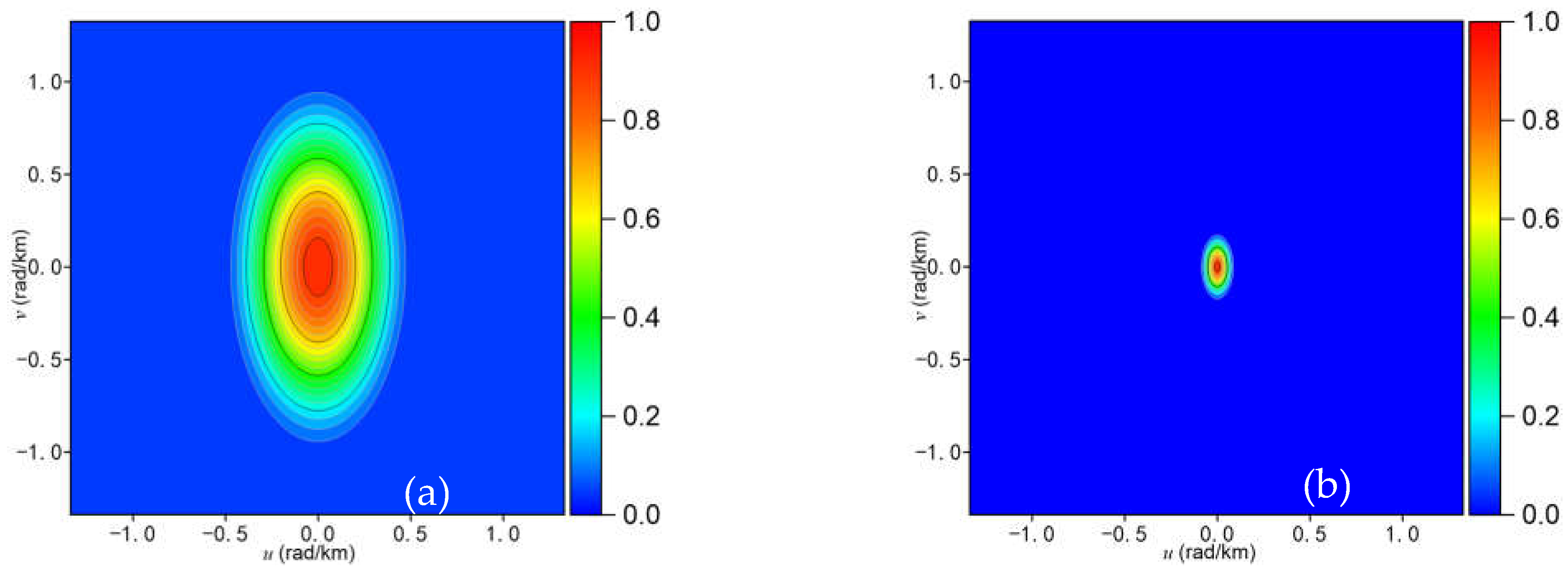 Jmse 11 00521 g003a Jmse 11 00521 g003a