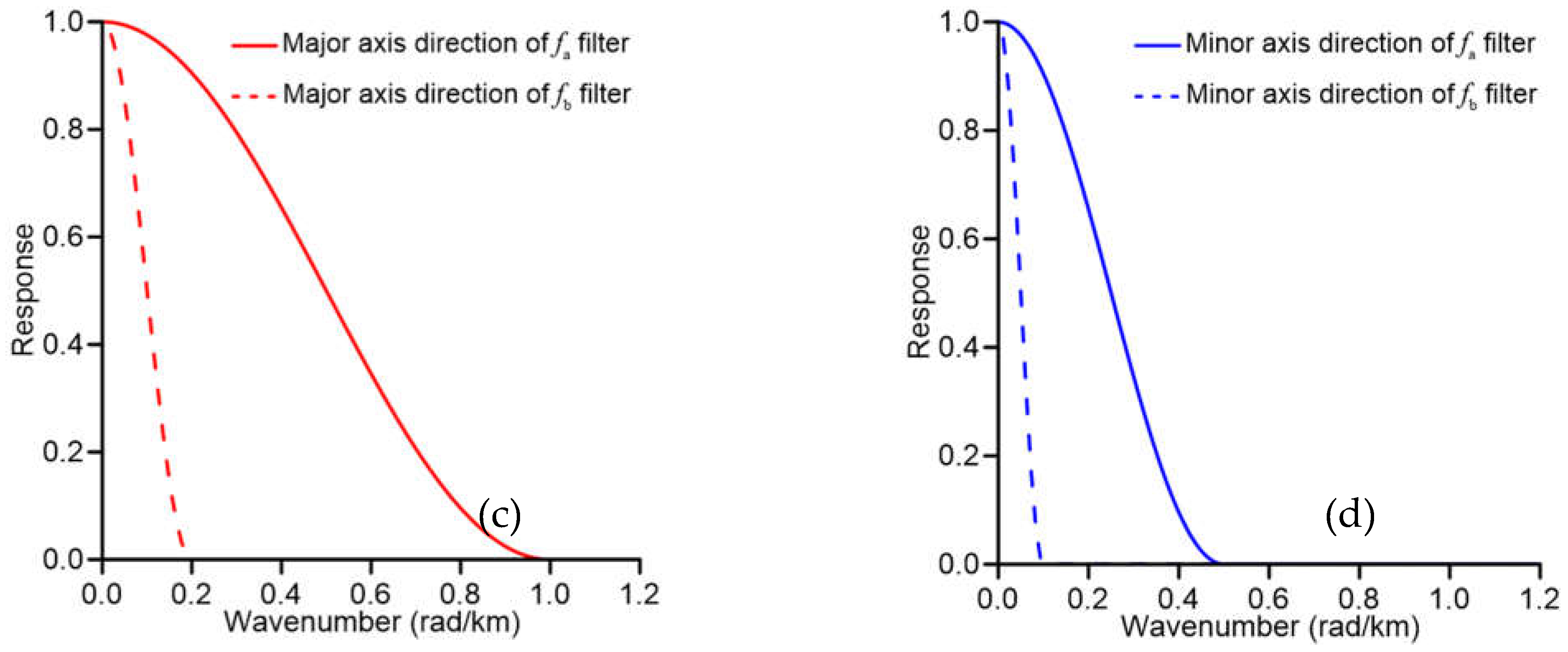 Jmse 11 00521 g003b Jmse 11 00521 g003b