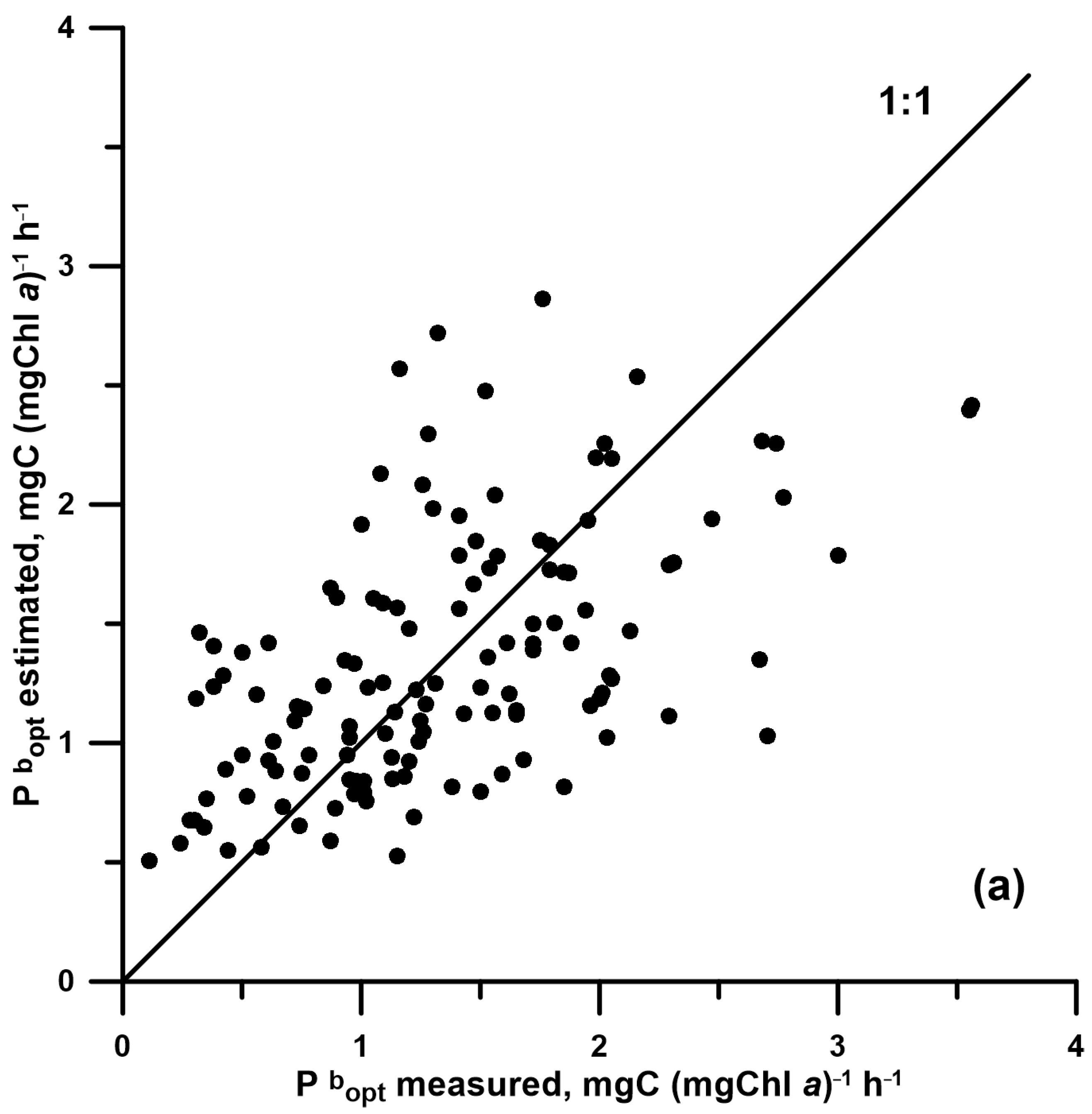 Jmse 11 00522 g005a Jmse 11 00522 g005a