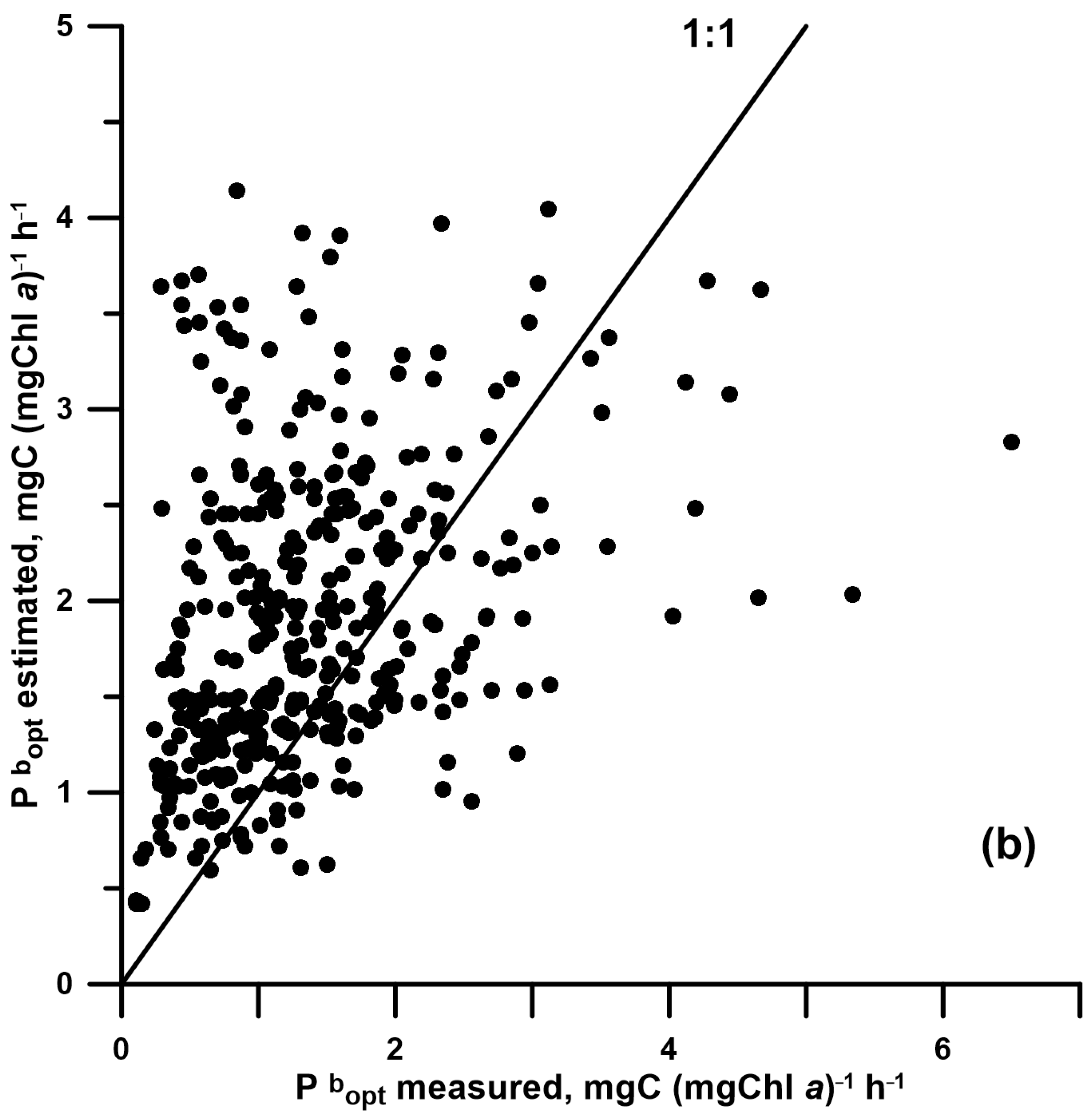 Jmse 11 00522 g005b Jmse 11 00522 g005b