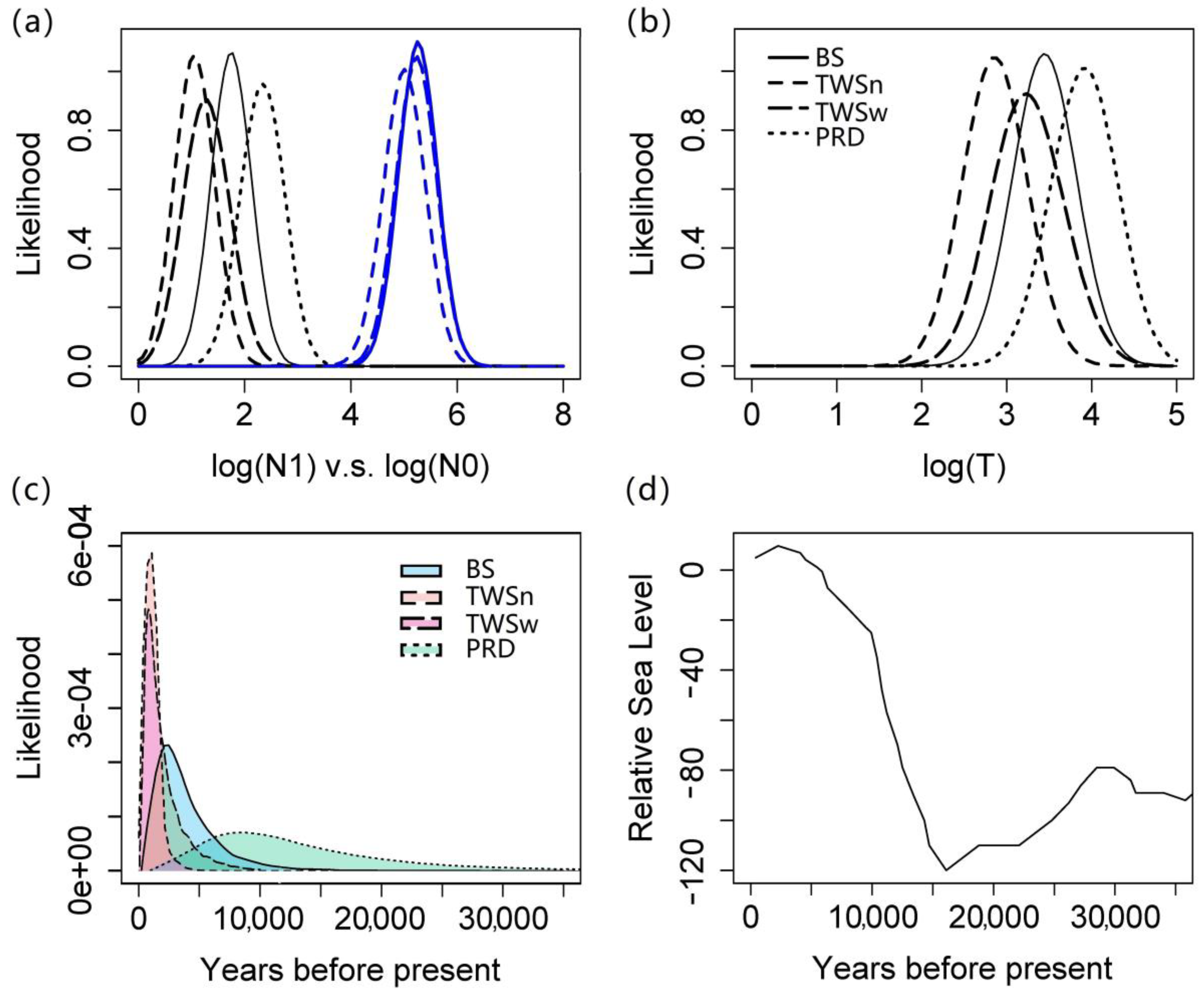 Jmse 11 00524 g002 Jmse 11 00524 g002