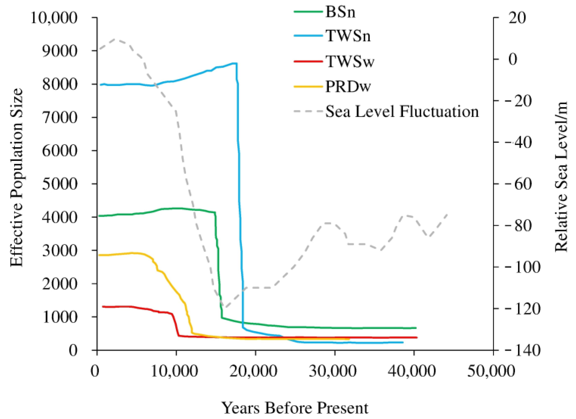 Jmse 11 00524 g004 Jmse 11 00524 g004