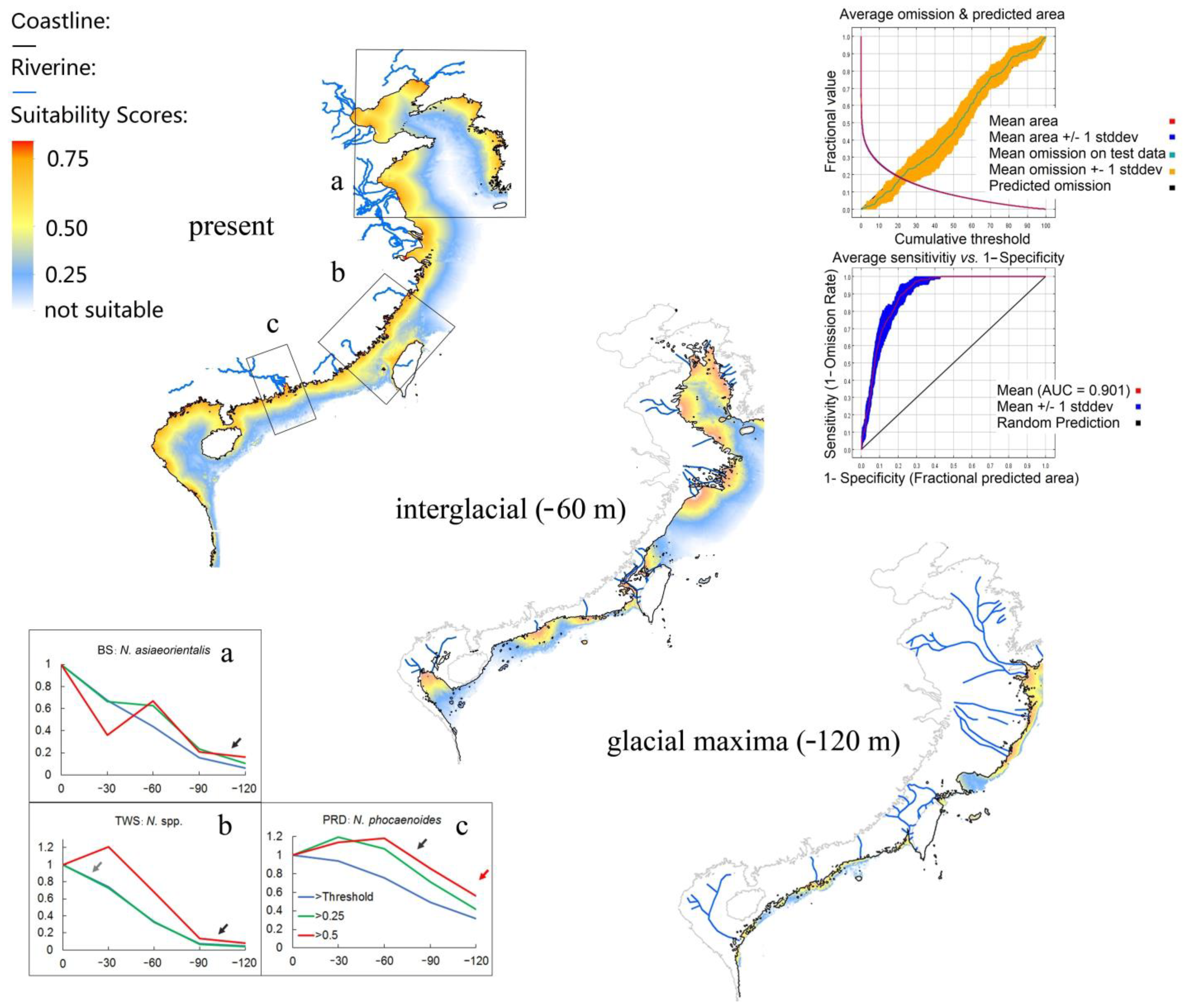 Jmse 11 00524 g005 Jmse 11 00524 g005