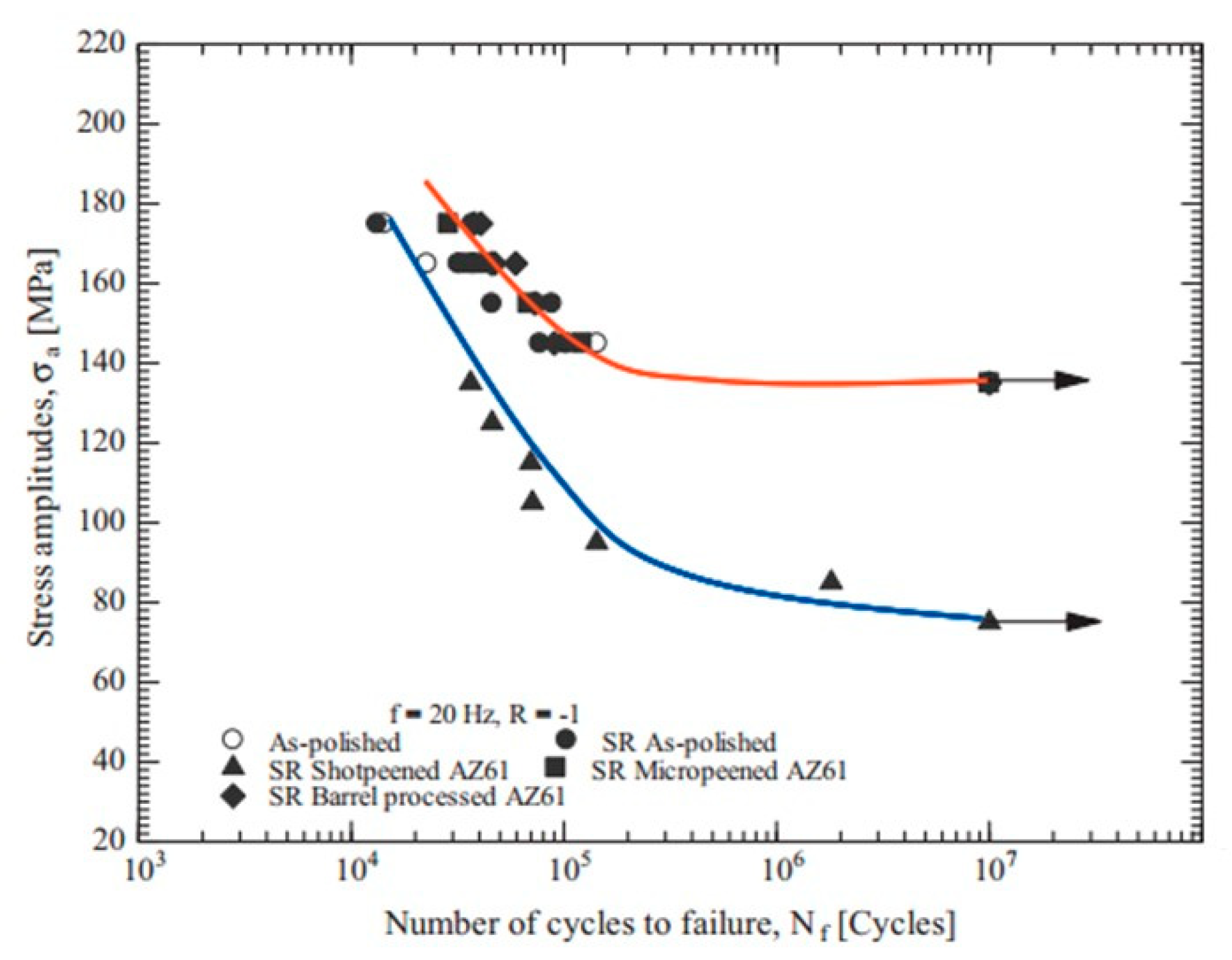 Jmse 11 00527 g010 Jmse 11 00527 g010