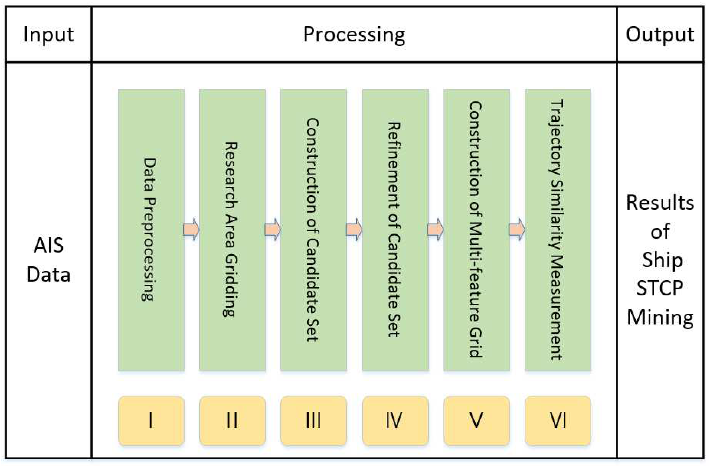 Jmse 11 00528 g001 Jmse 11 00528 g001