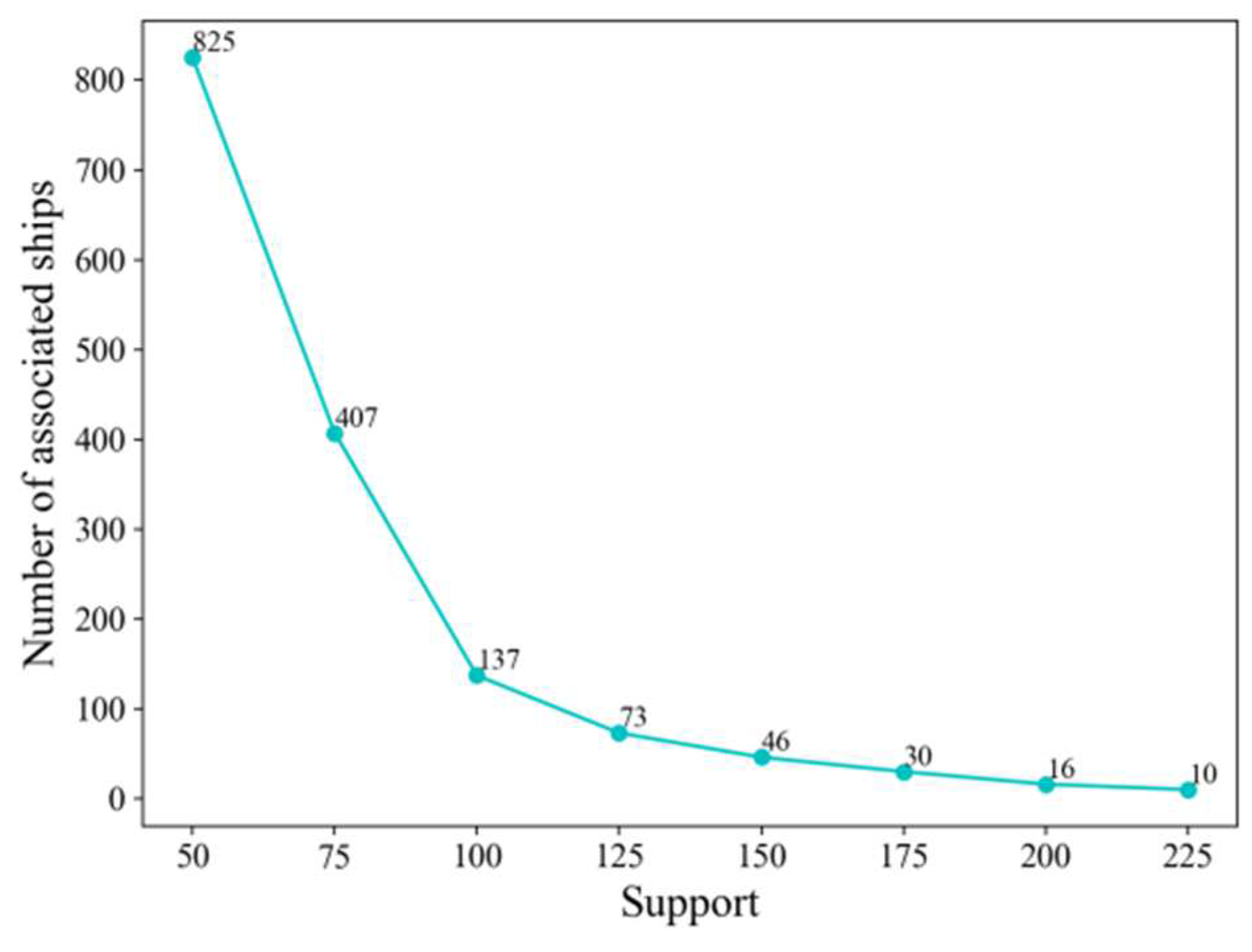 Jmse 11 00528 g005 Jmse 11 00528 g005