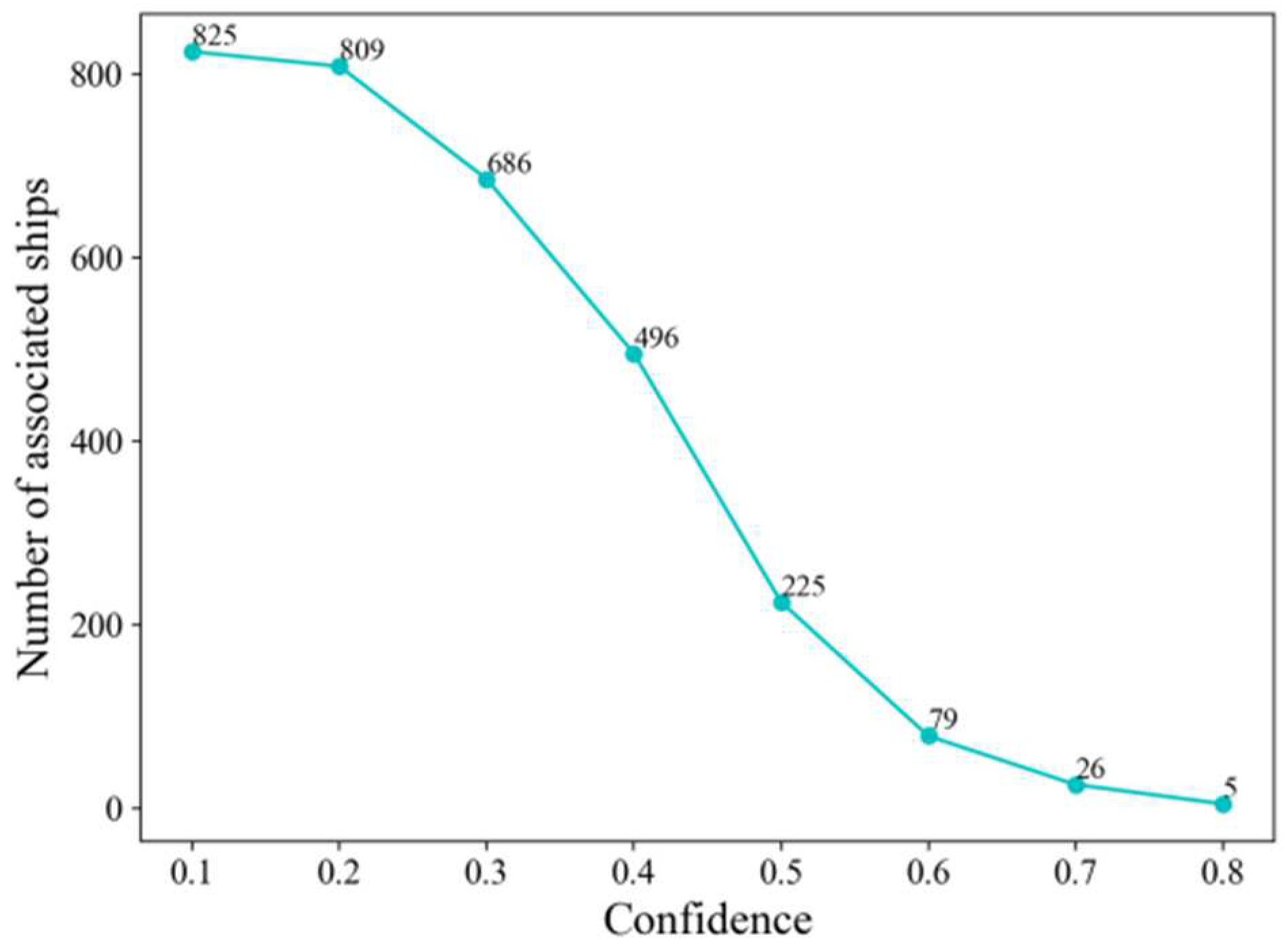 Jmse 11 00528 g006 Jmse 11 00528 g006
