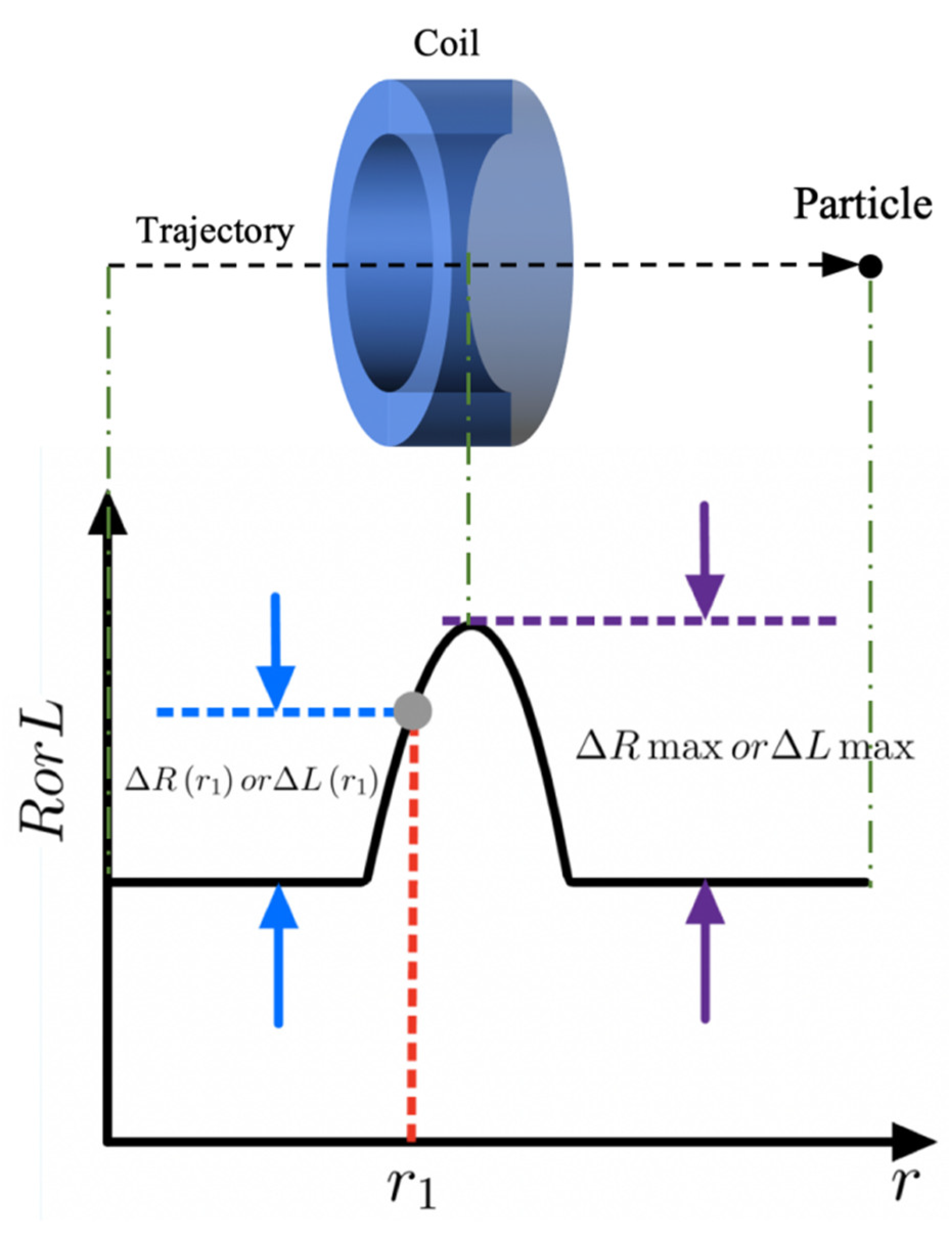 Jmse 11 00541 g001 Jmse 11 00541 g001