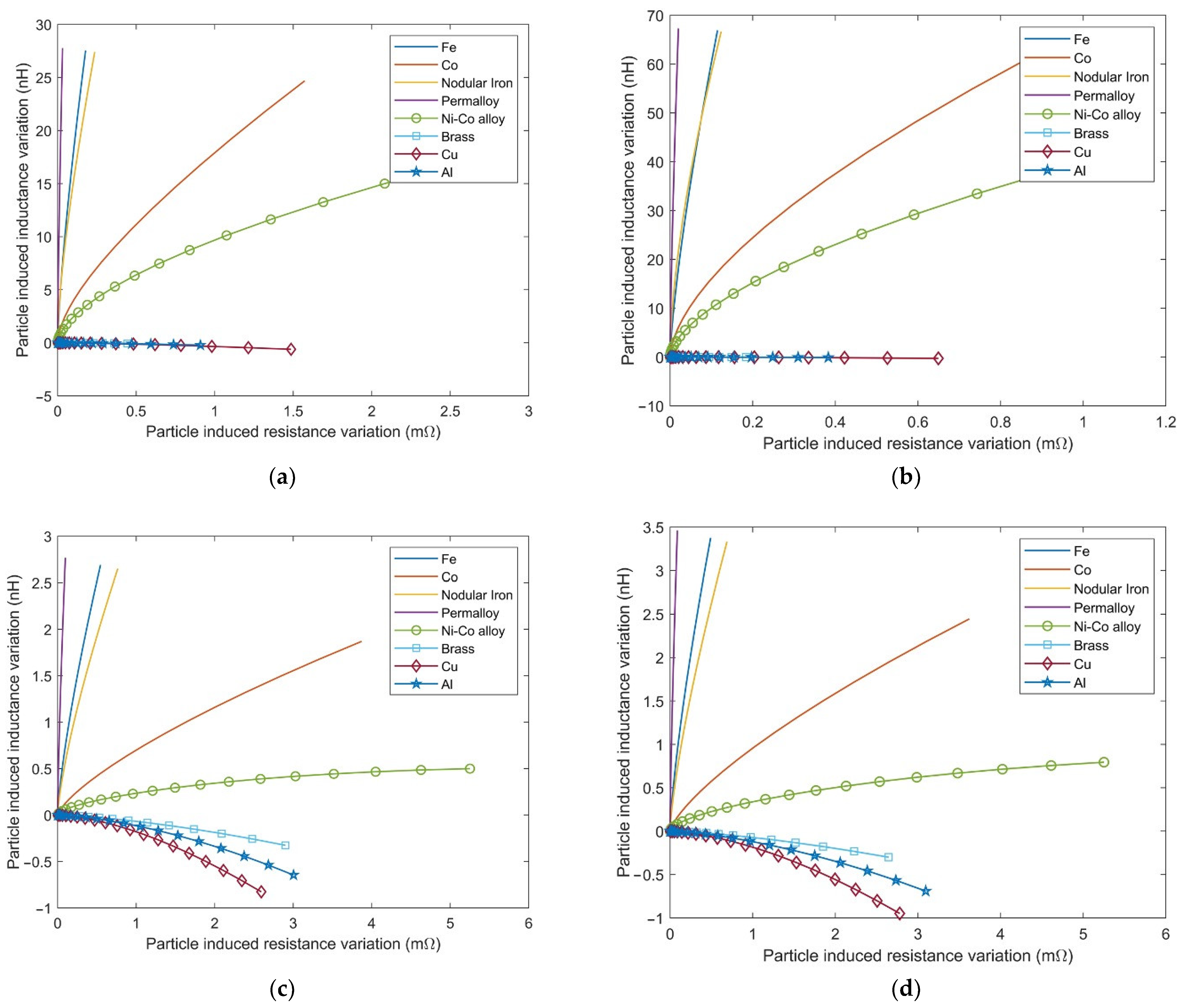 Jmse 11 00541 g002 Jmse 11 00541 g002