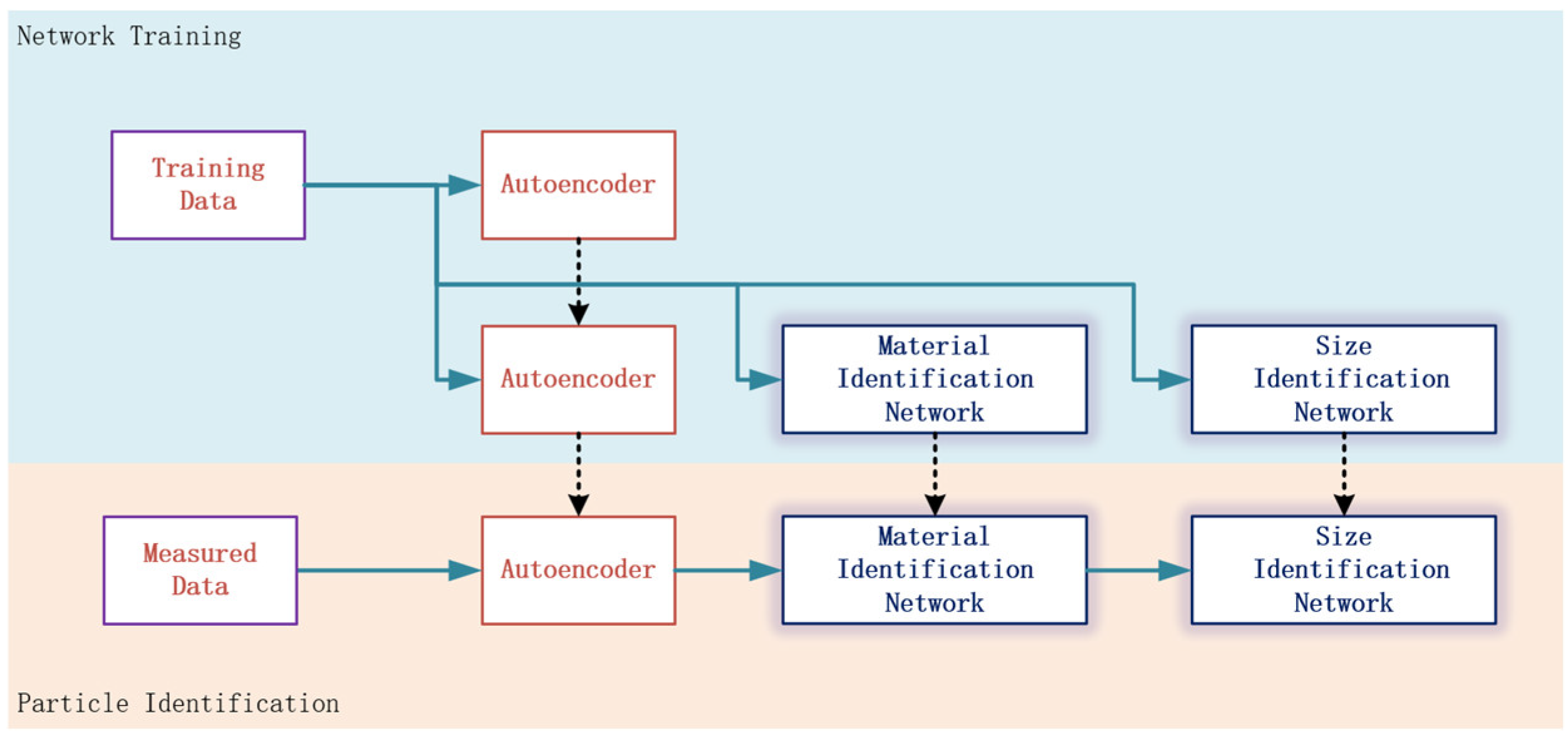 Jmse 11 00541 g004 Jmse 11 00541 g004