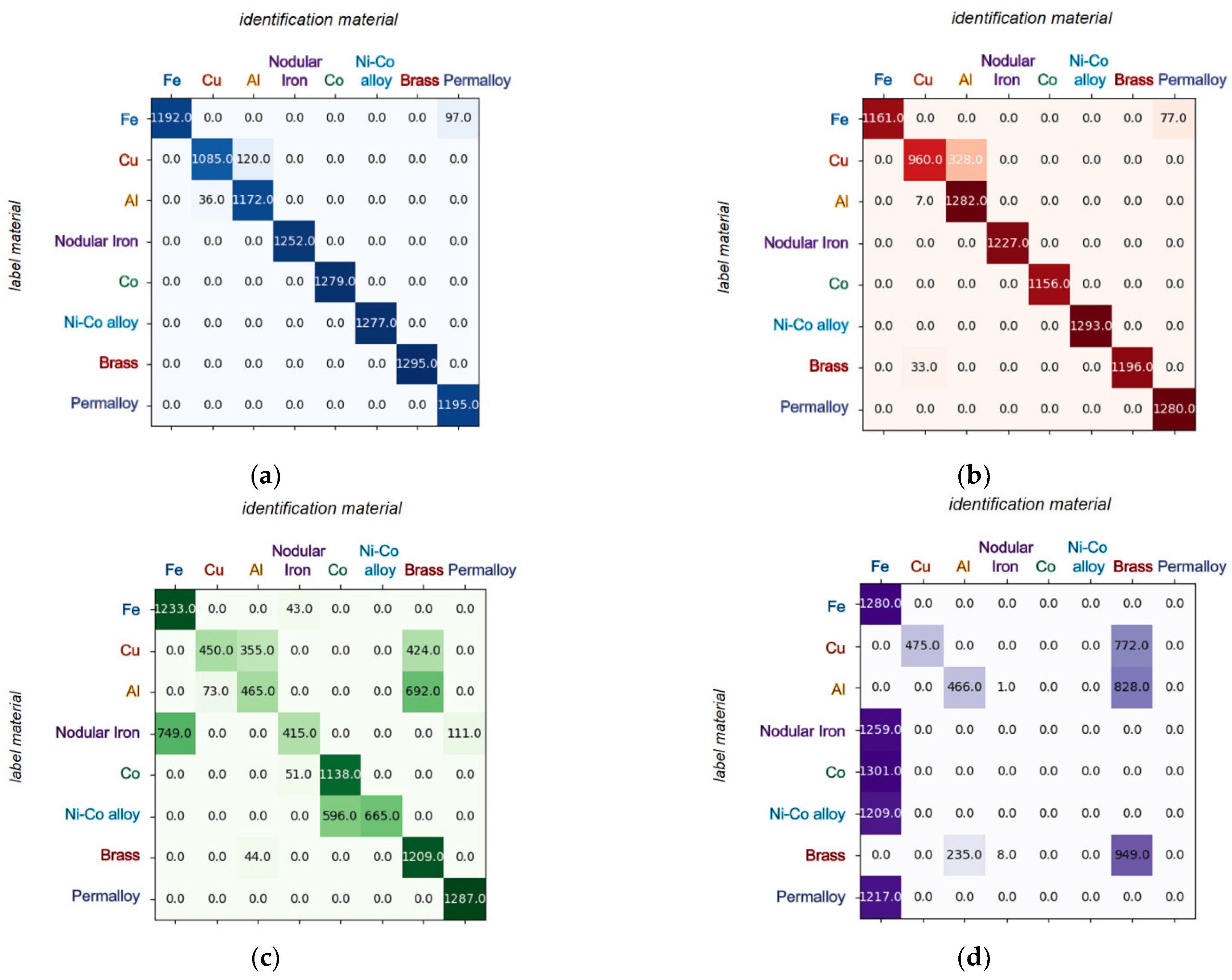 Jmse 11 00541 g005 Jmse 11 00541 g005