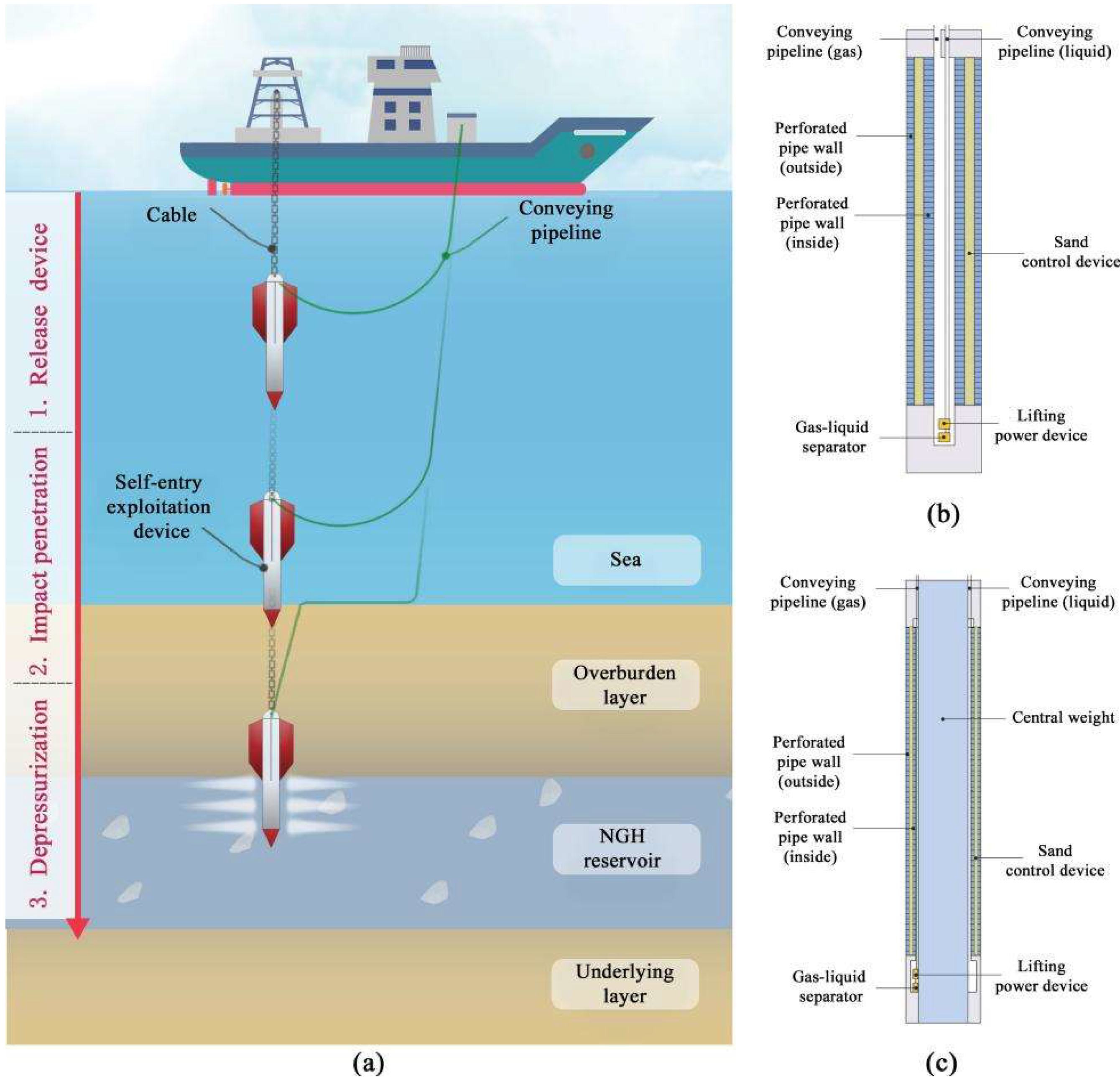 Jmse 11 00543 g002 Jmse 11 00543 g002