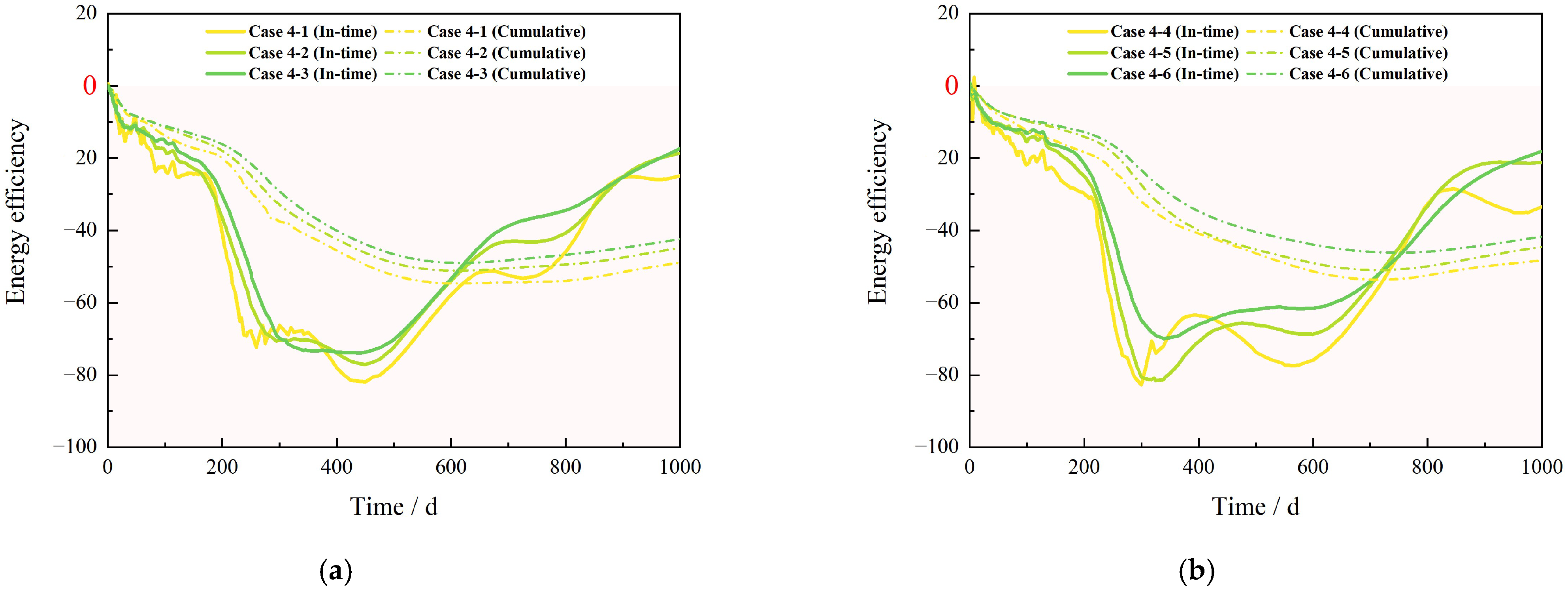 Jmse 11 00543 g012 Jmse 11 00543 g012