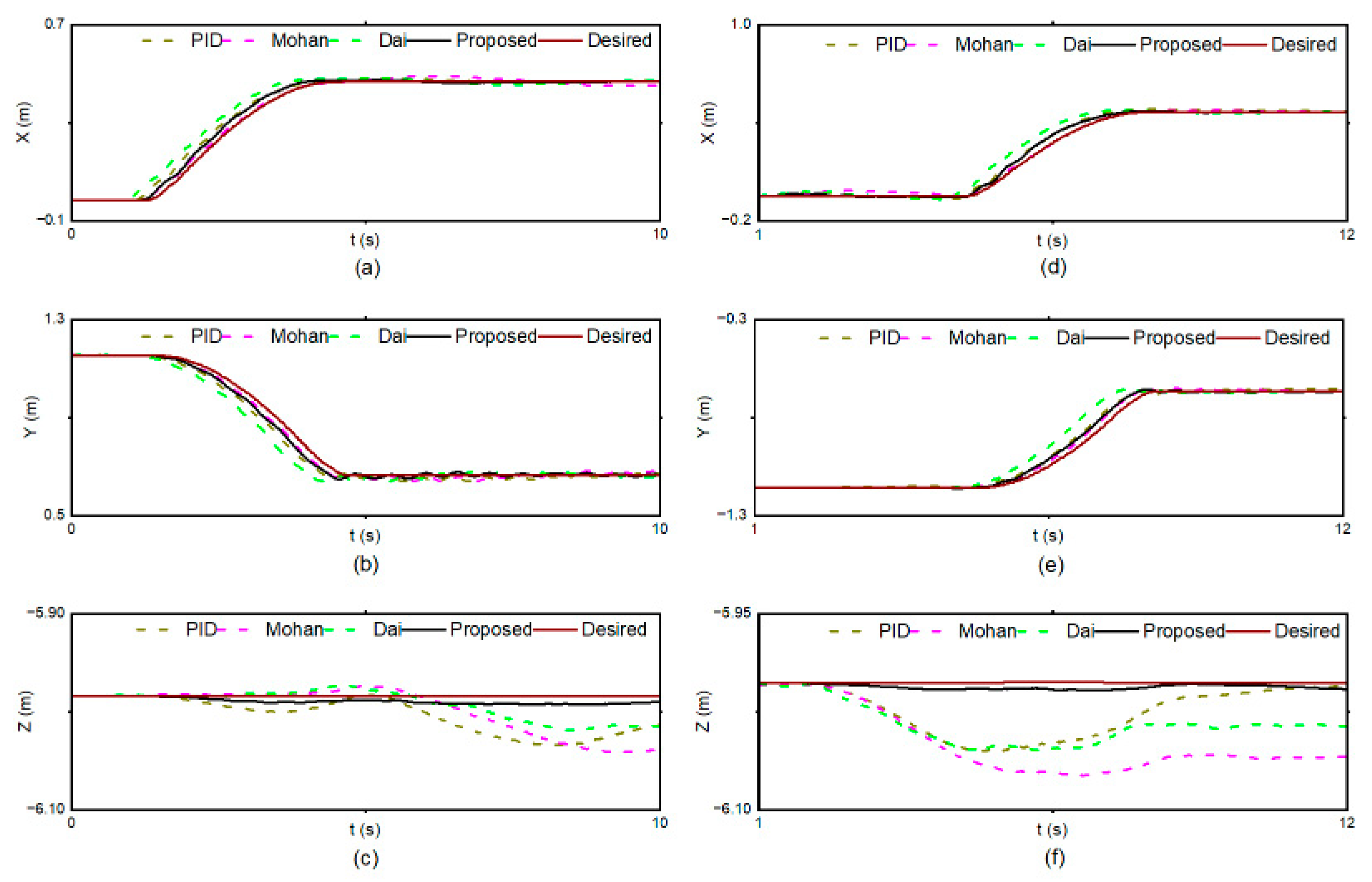 Jmse 11 00548 g008 Jmse 11 00548 g008