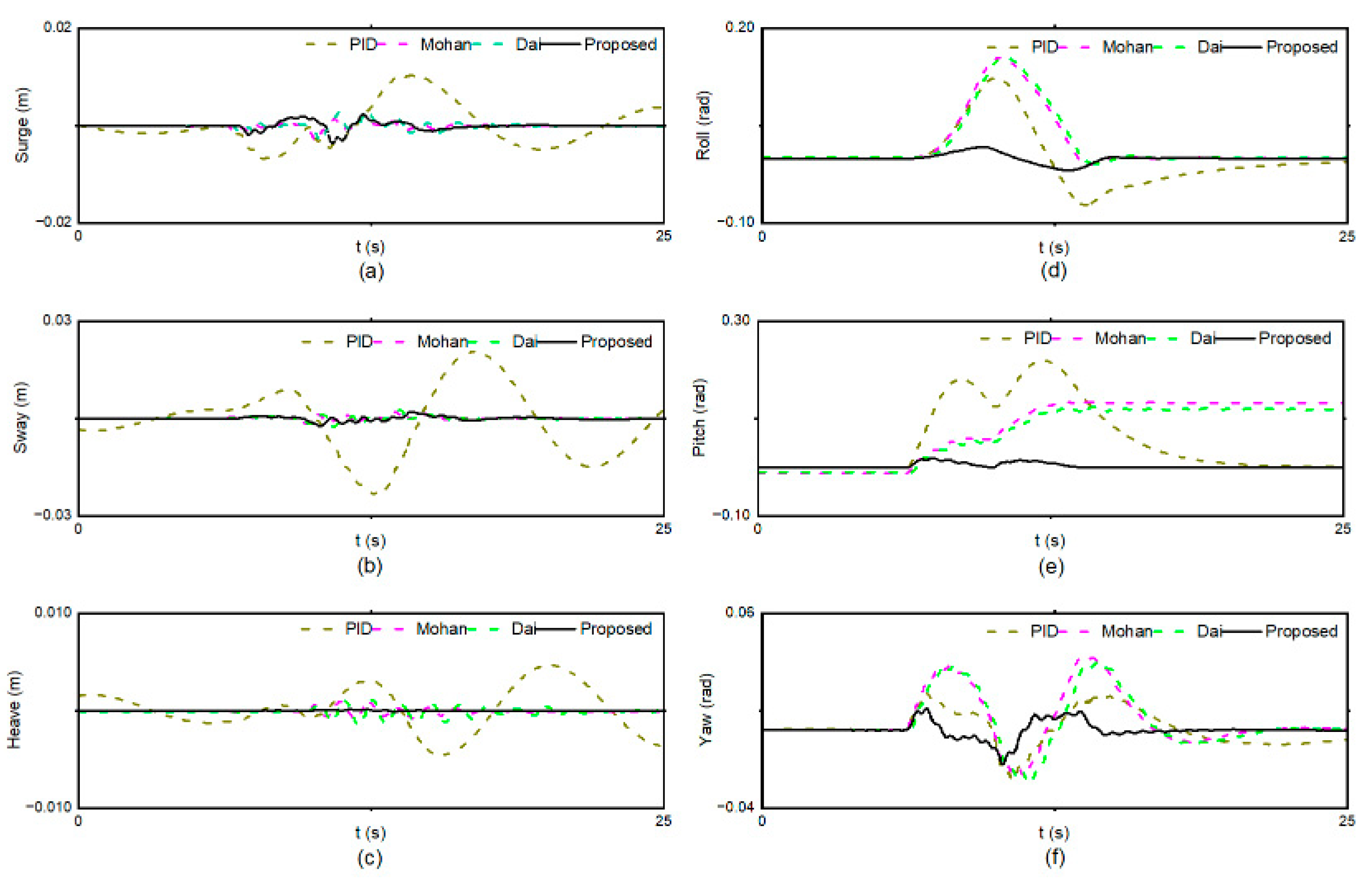Jmse 11 00548 g009 Jmse 11 00548 g009