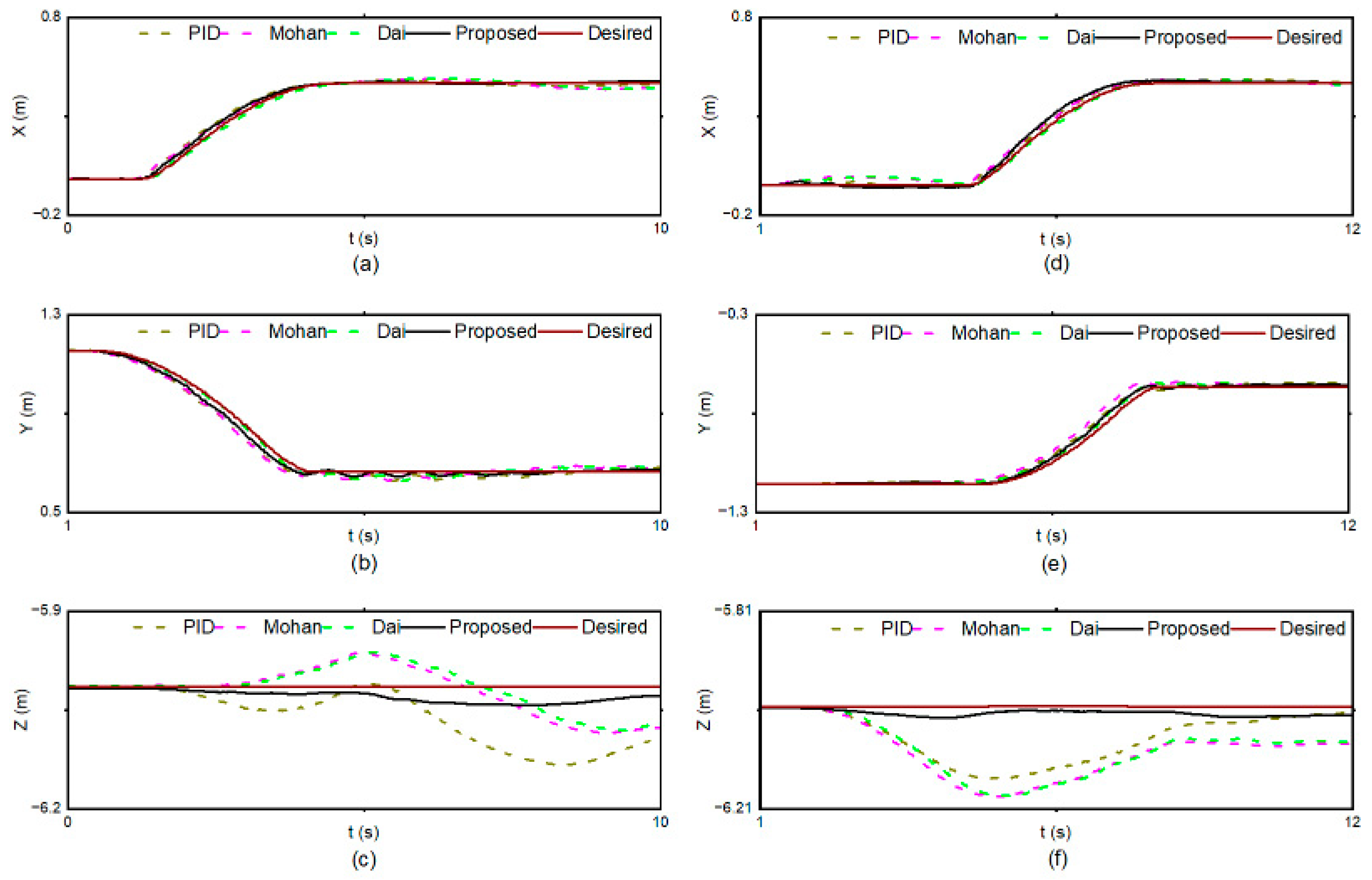Jmse 11 00548 g010 Jmse 11 00548 g010