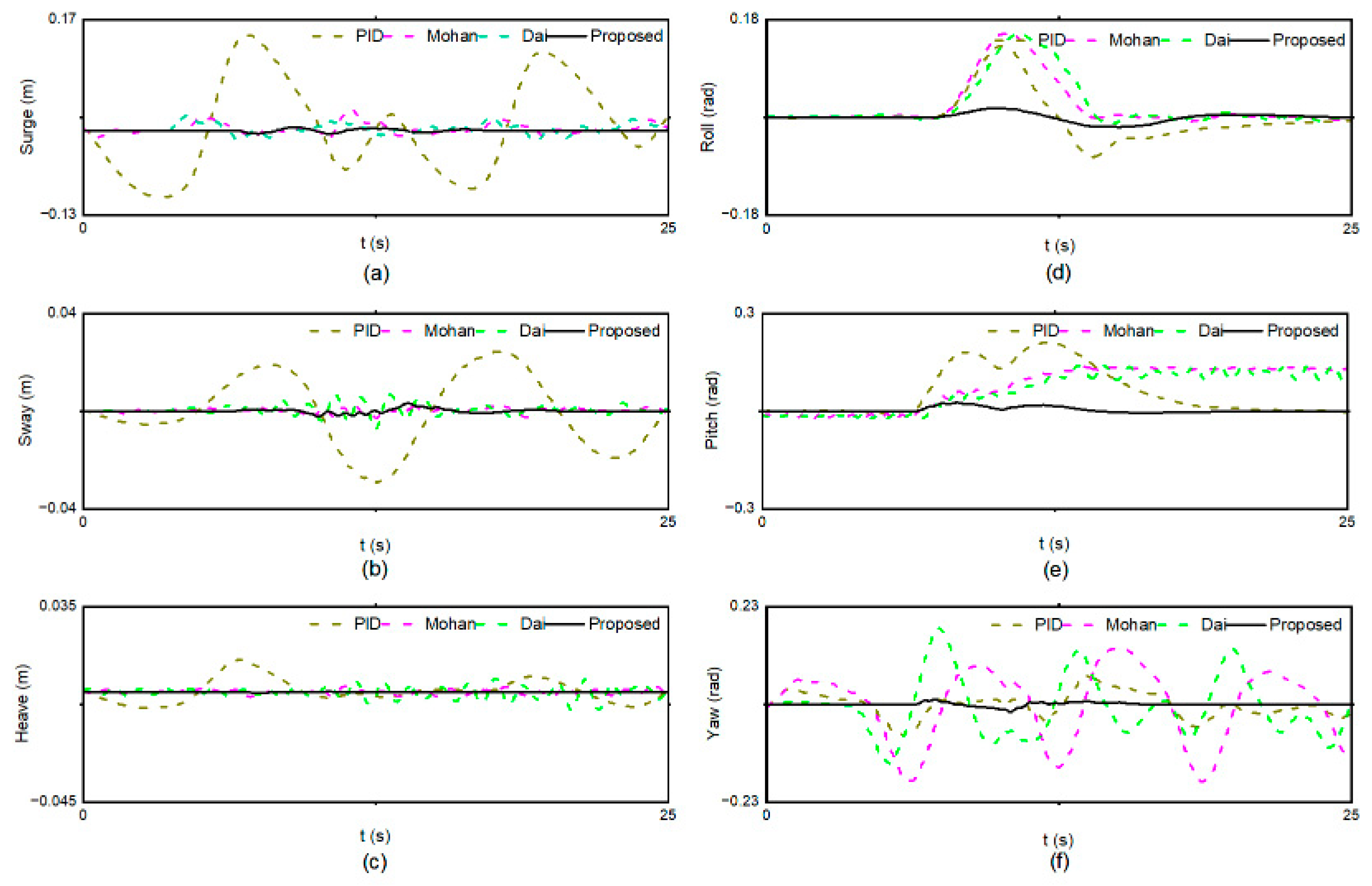 Jmse 11 00548 g011 Jmse 11 00548 g011