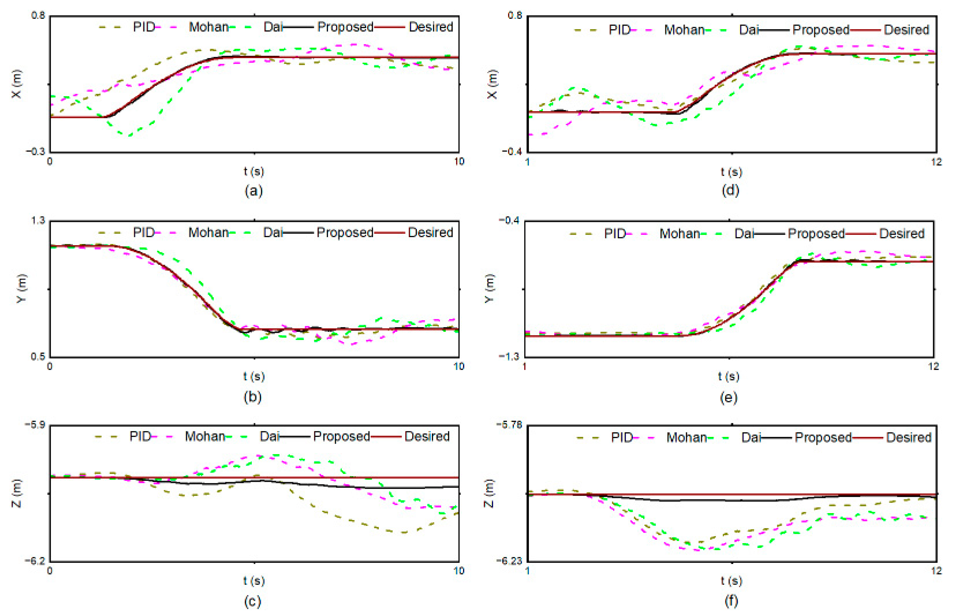 Jmse 11 00548 g012 Jmse 11 00548 g012